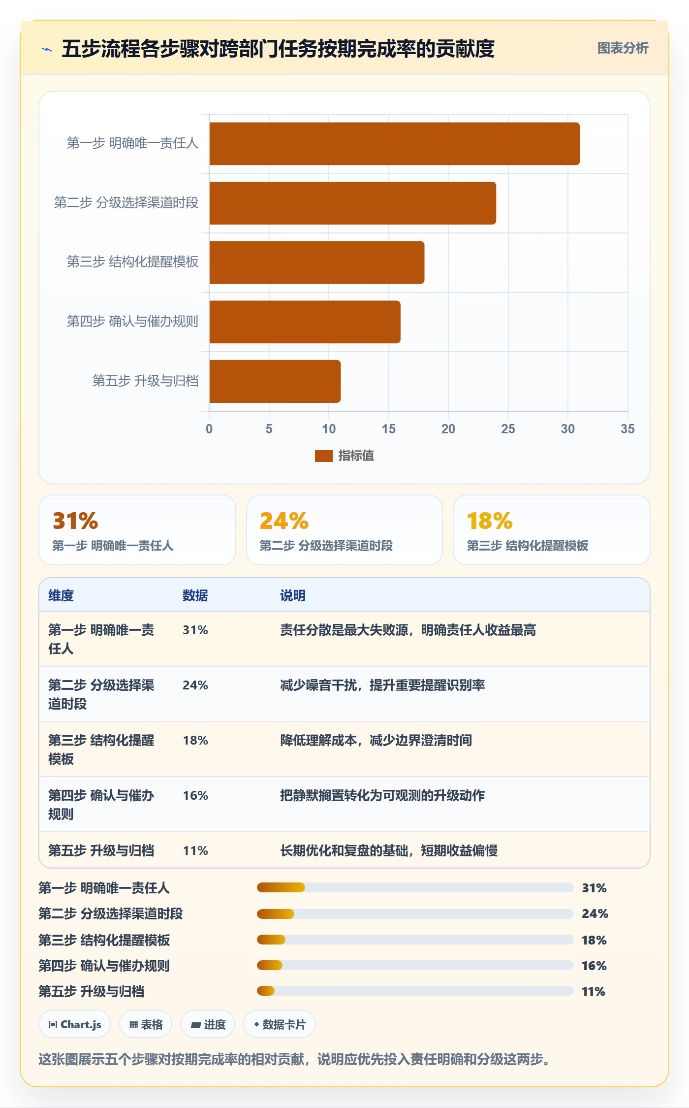 任务提醒如何做好消息通知?跨部门团队流程优化与操作步骤