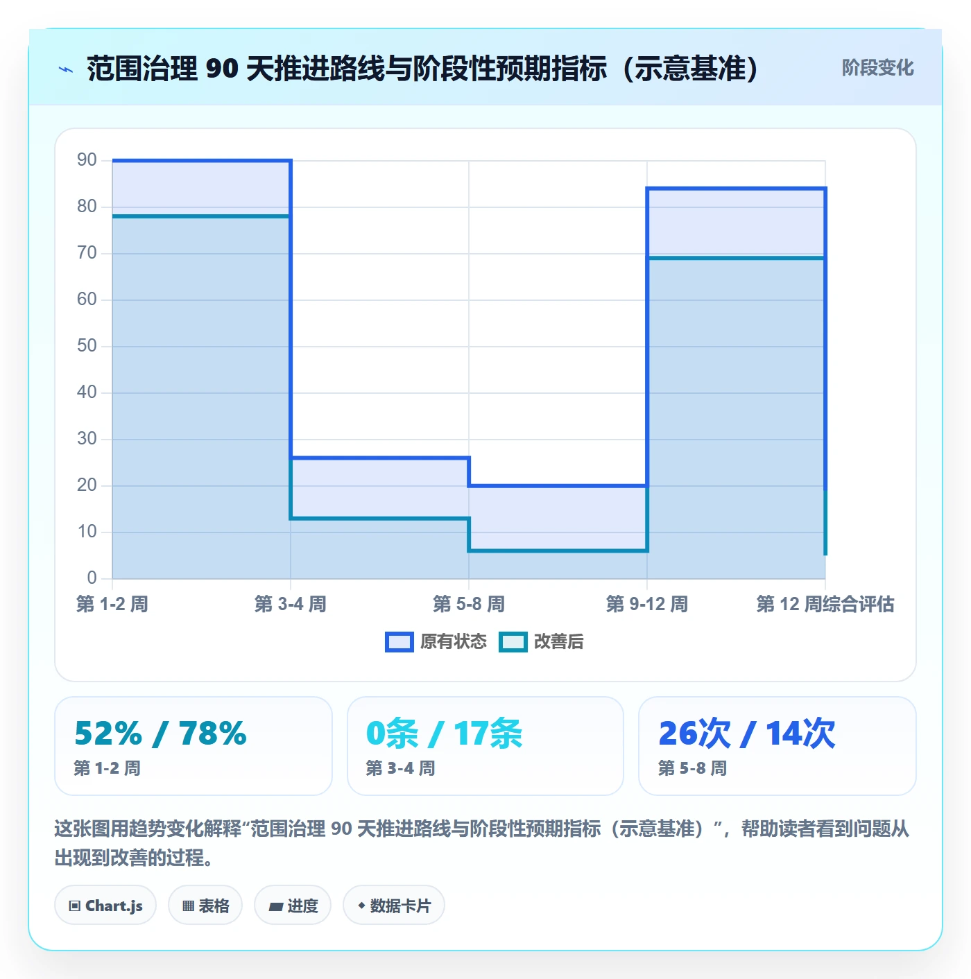 交付范围最佳实践:项目成员项目范围风险控制,常见问题