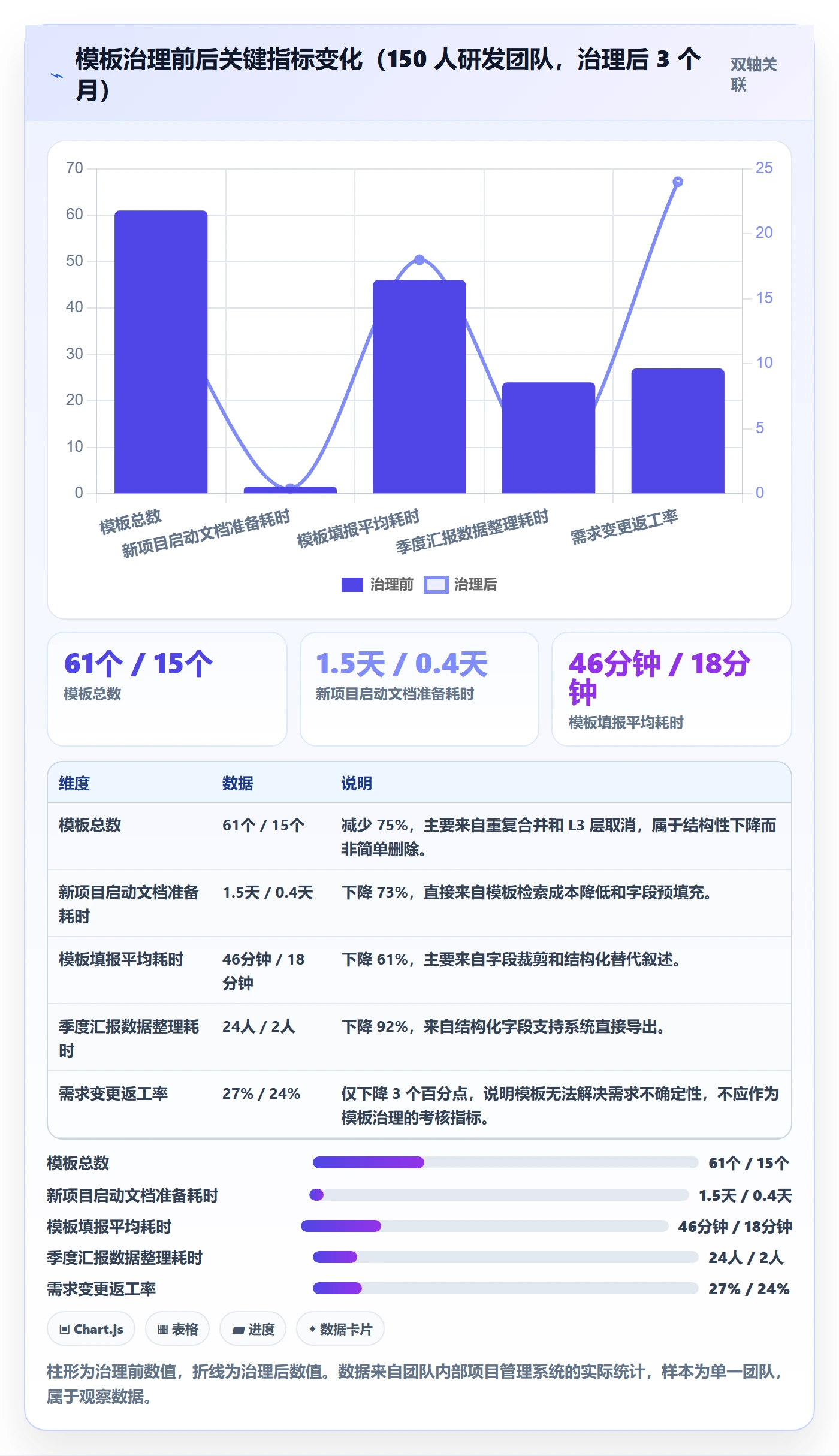 标准项目管理方法大全:产品经理项目模板入门指南落地清单
