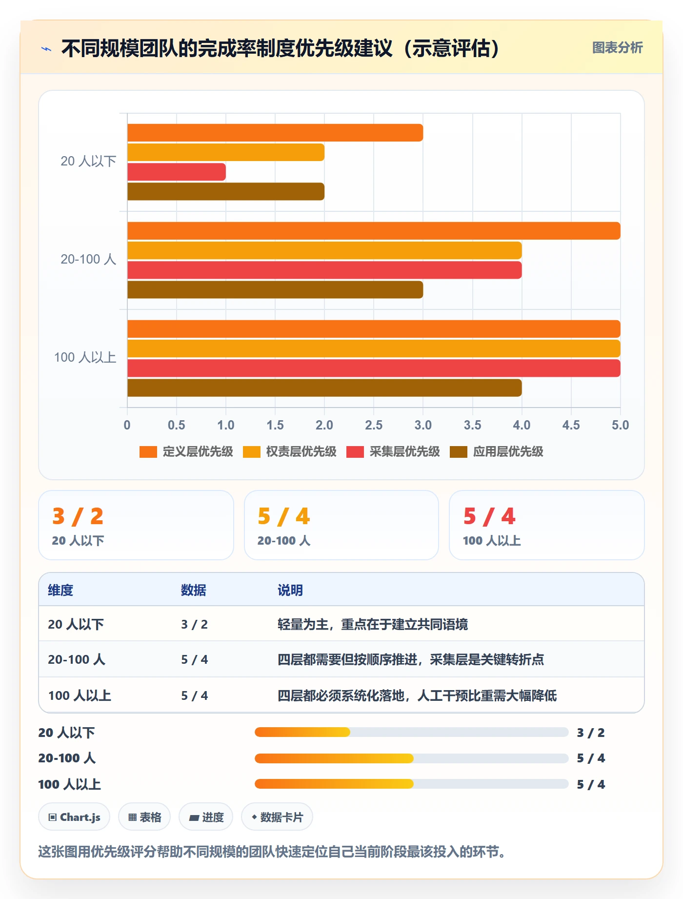 进度管理完成率全流程:项目成员制度设计与一文讲清