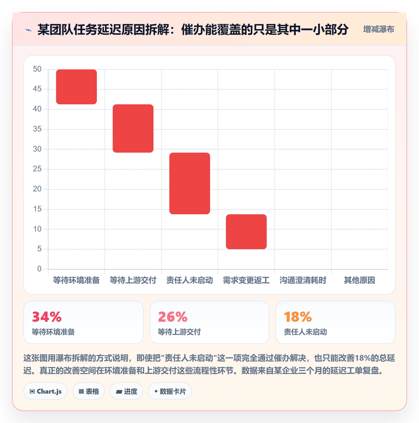 催办管理方法大全:企业管理者任务提醒落地方案落地清单
