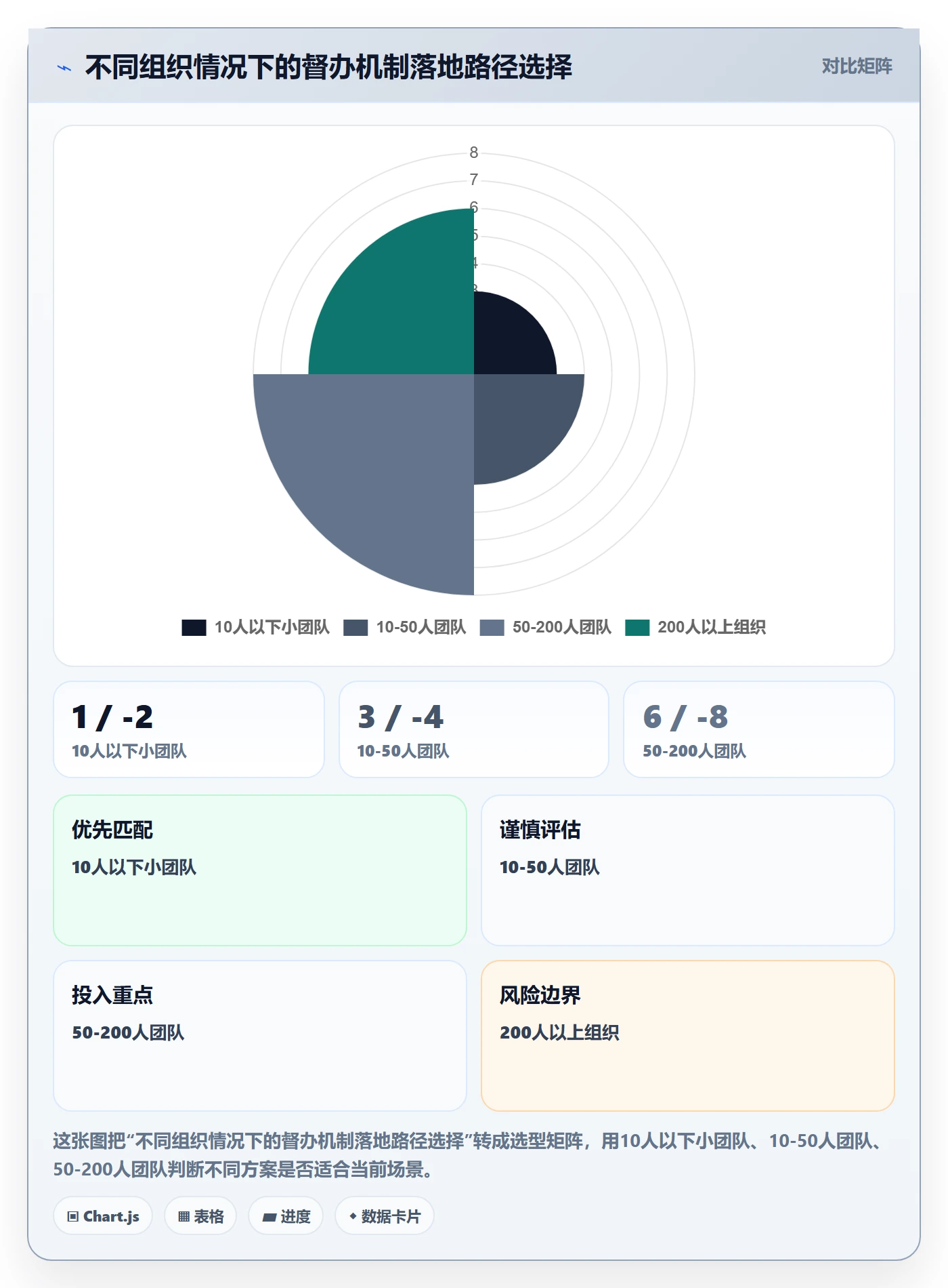 督办管理指南:PMO如何做好任务提醒,风险控制全流程