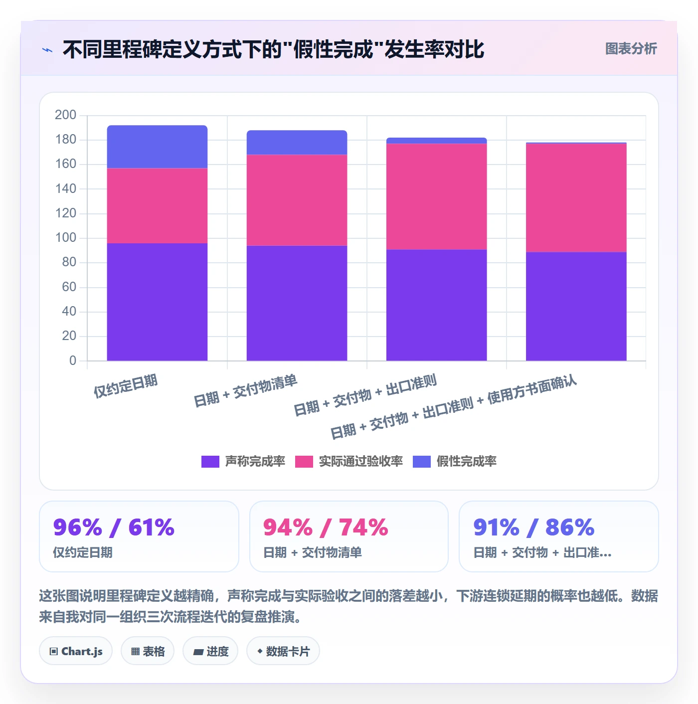 节点延期最佳实践：跨部门团队里程碑流程优化，常见问题