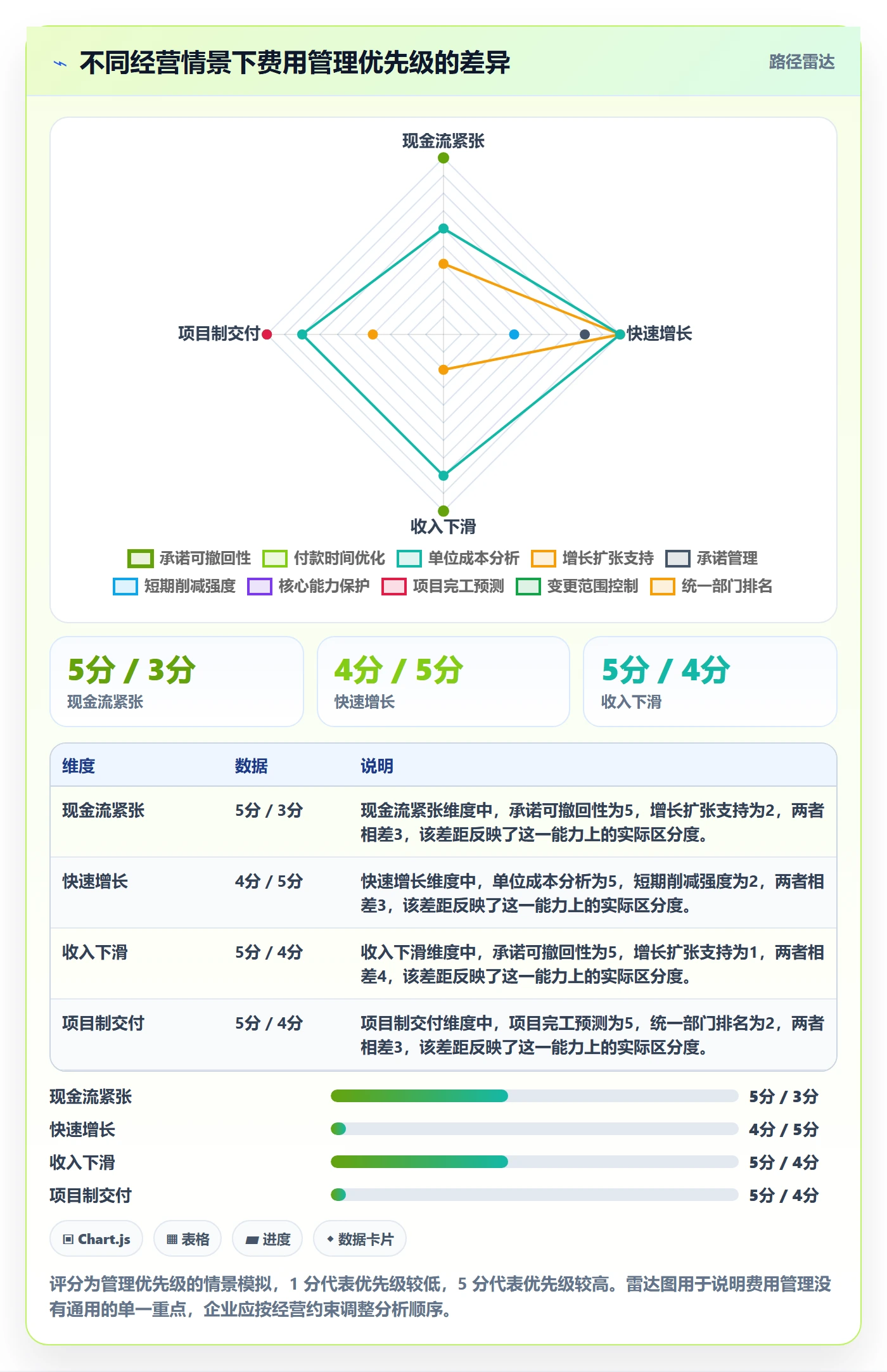 费用管理方法大全：企业管理者成本管理数据分析落地清单