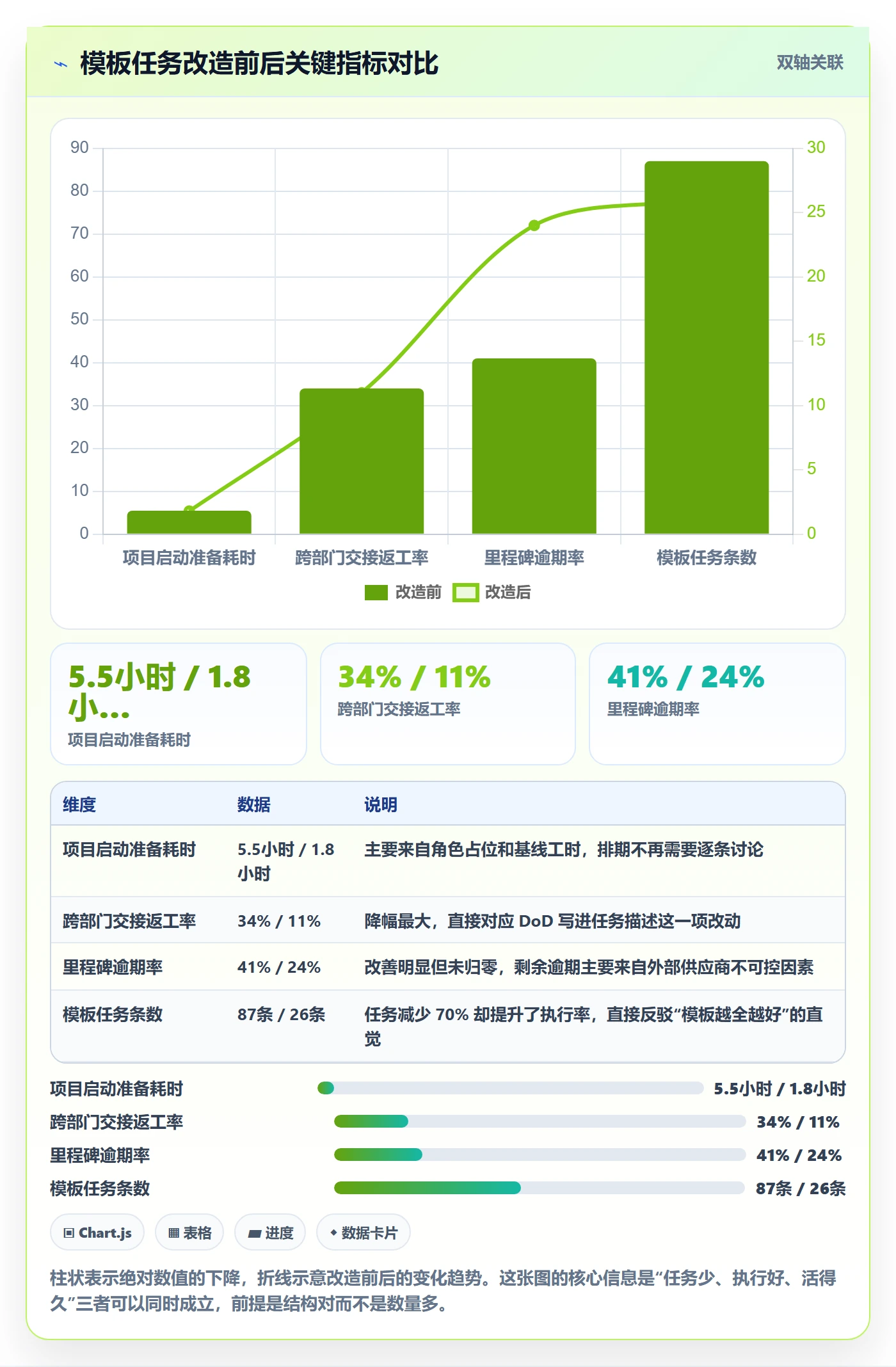 模板任务实操方法:跨部门团队提升项目模板效率的入门指南方法与模板