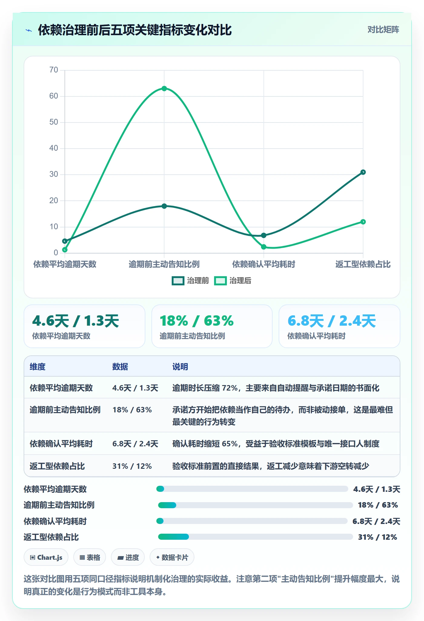 依赖冲突最佳实践:跨部门团队任务依赖风险控制,常见问题