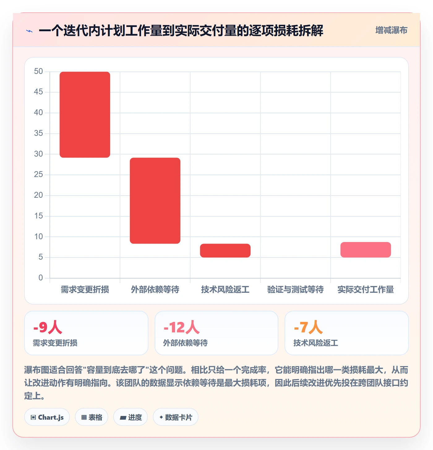 实际进度实操方法:研发团队提升进度管理效率的数据分析方法与模板