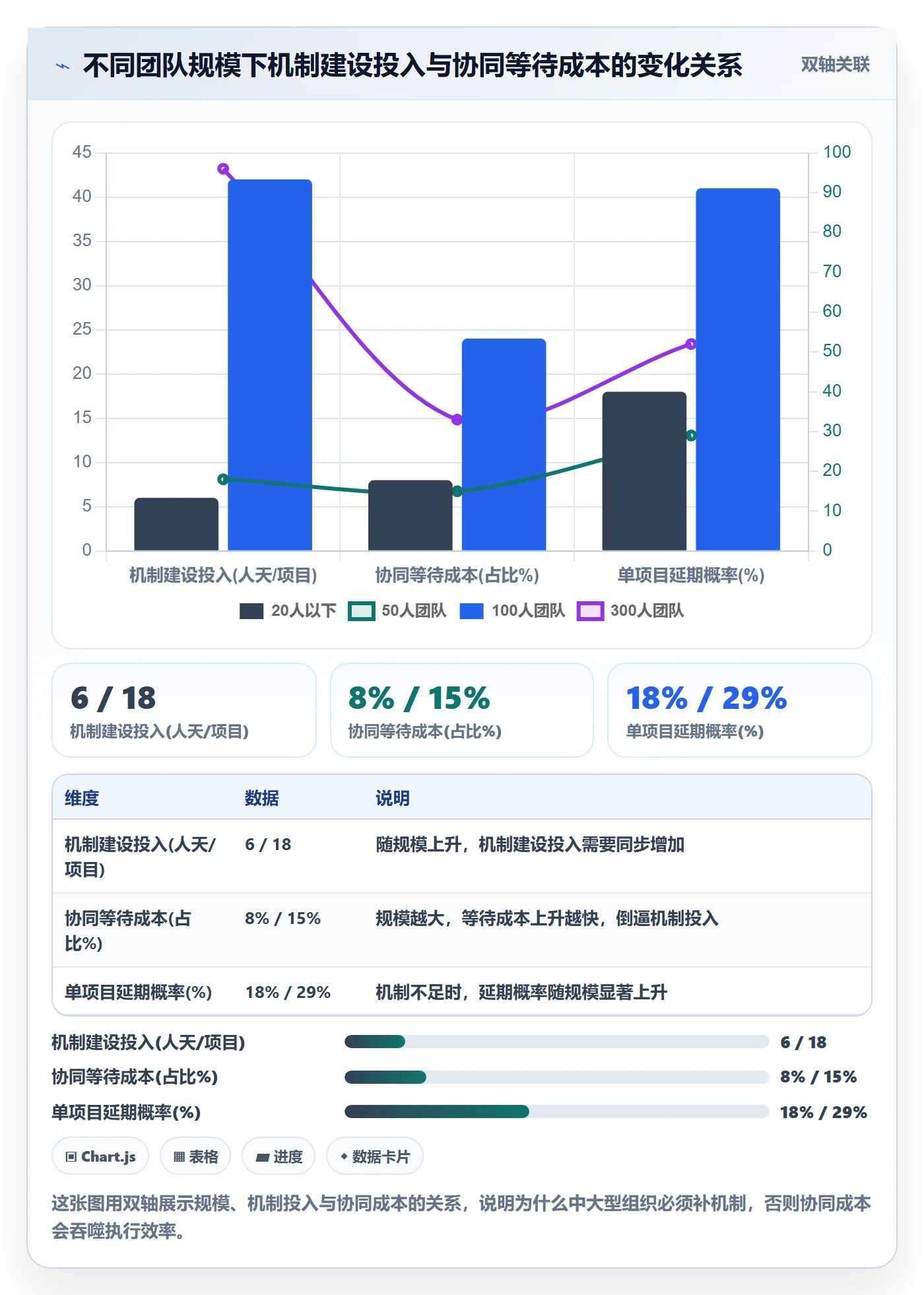 阶段计划落地方案：企业管理者开展项目规划的落地方案案例解析