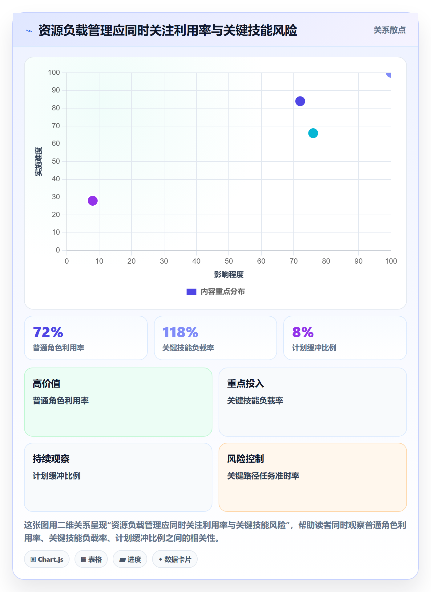 资源负载落地方案：项目经理开展人力资源计划的效率提升案例解析