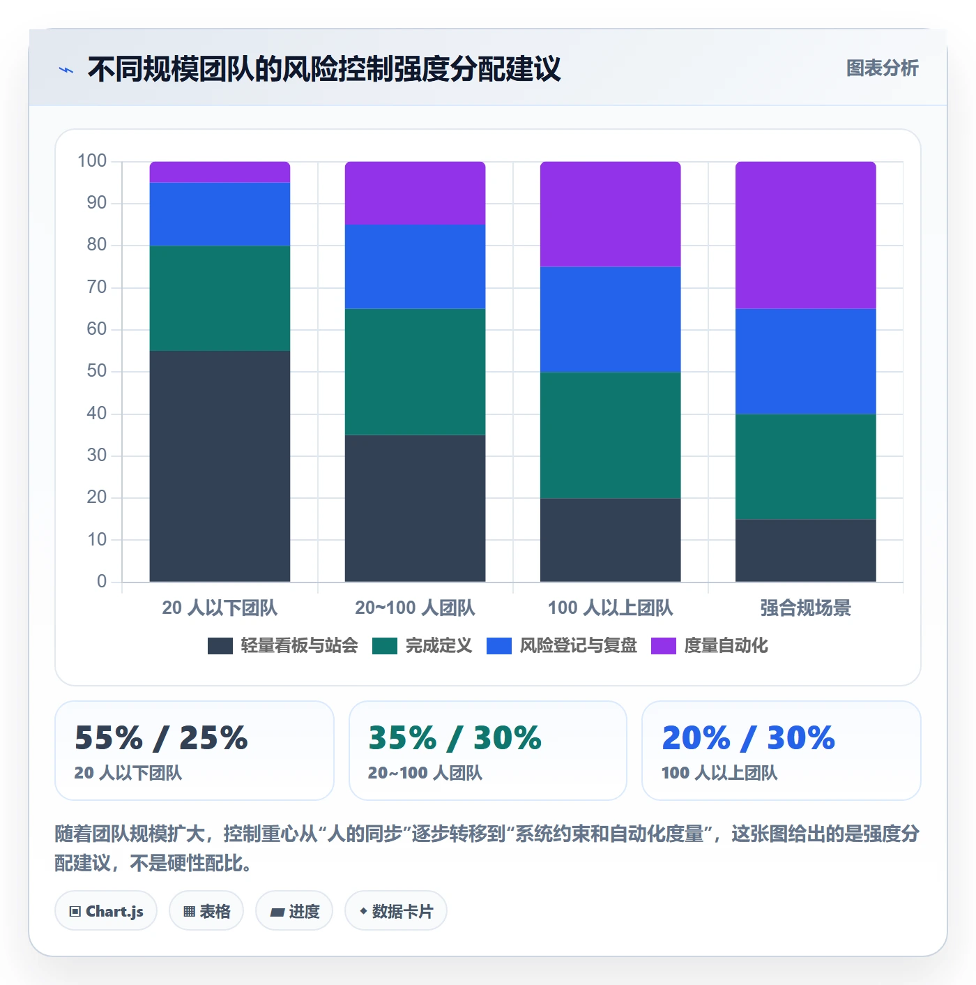 完成实操方法:研发团队提升任务执行效率的风险控制方法与模板