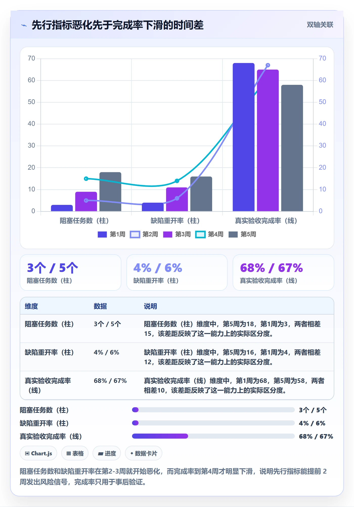 进度管理完成率全流程:产品经理风险控制与一文讲清