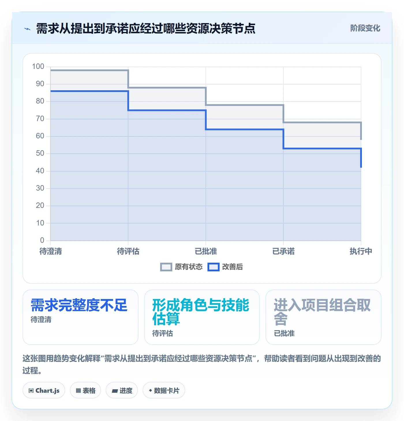 人力资源计划资源负载教程:企业管理者流程优化,避坑指南