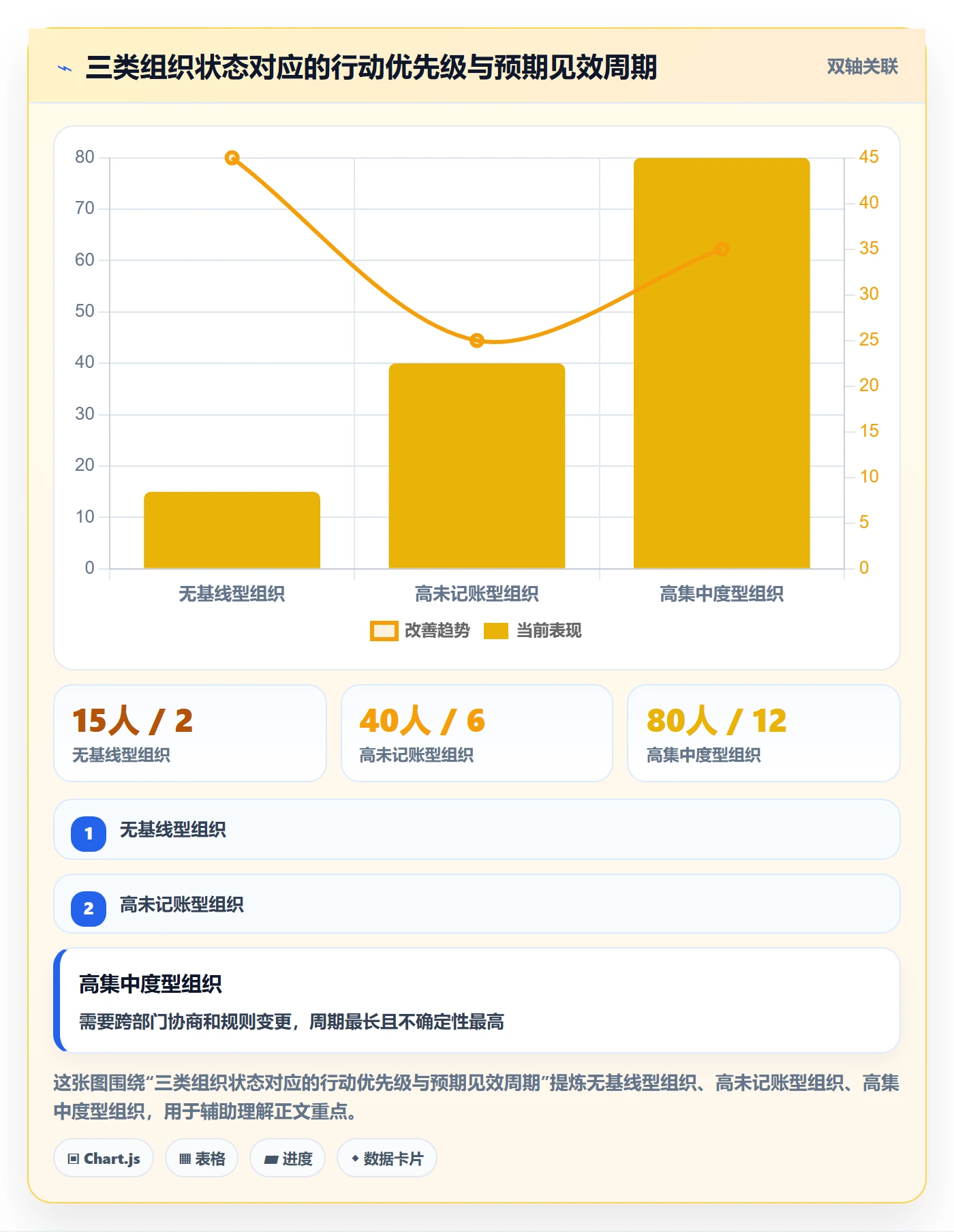 项目范围Scope教程：管理层数据分析，避坑指南