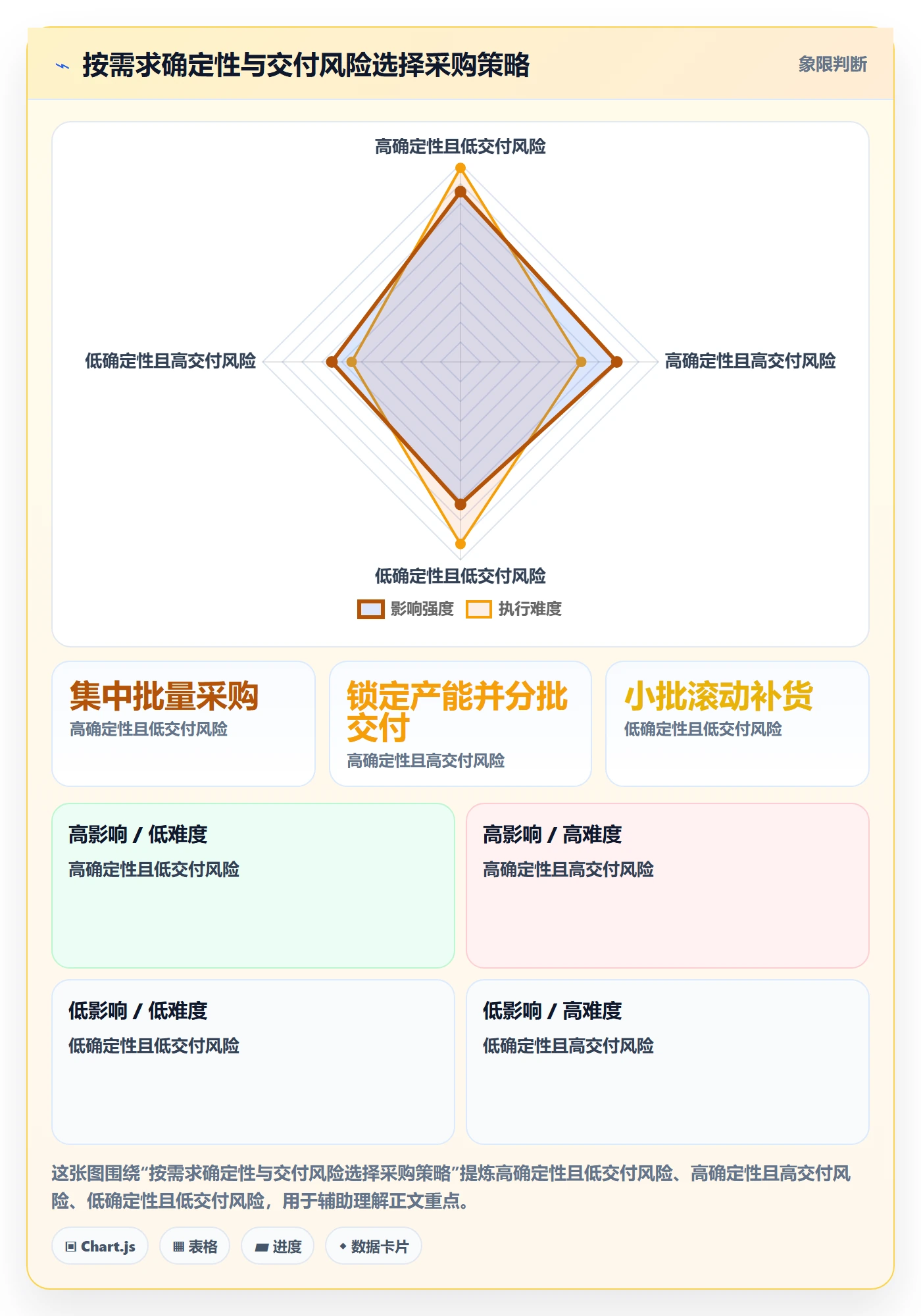 采购成本实操方法:产品经理提升成本管理效率的实操方法方法与模板
