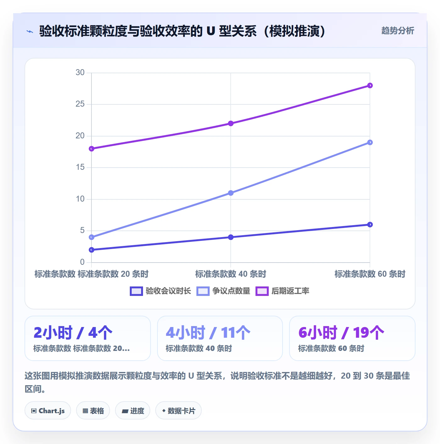 任务验收验收标准教程:跨部门团队协同管理,避坑指南