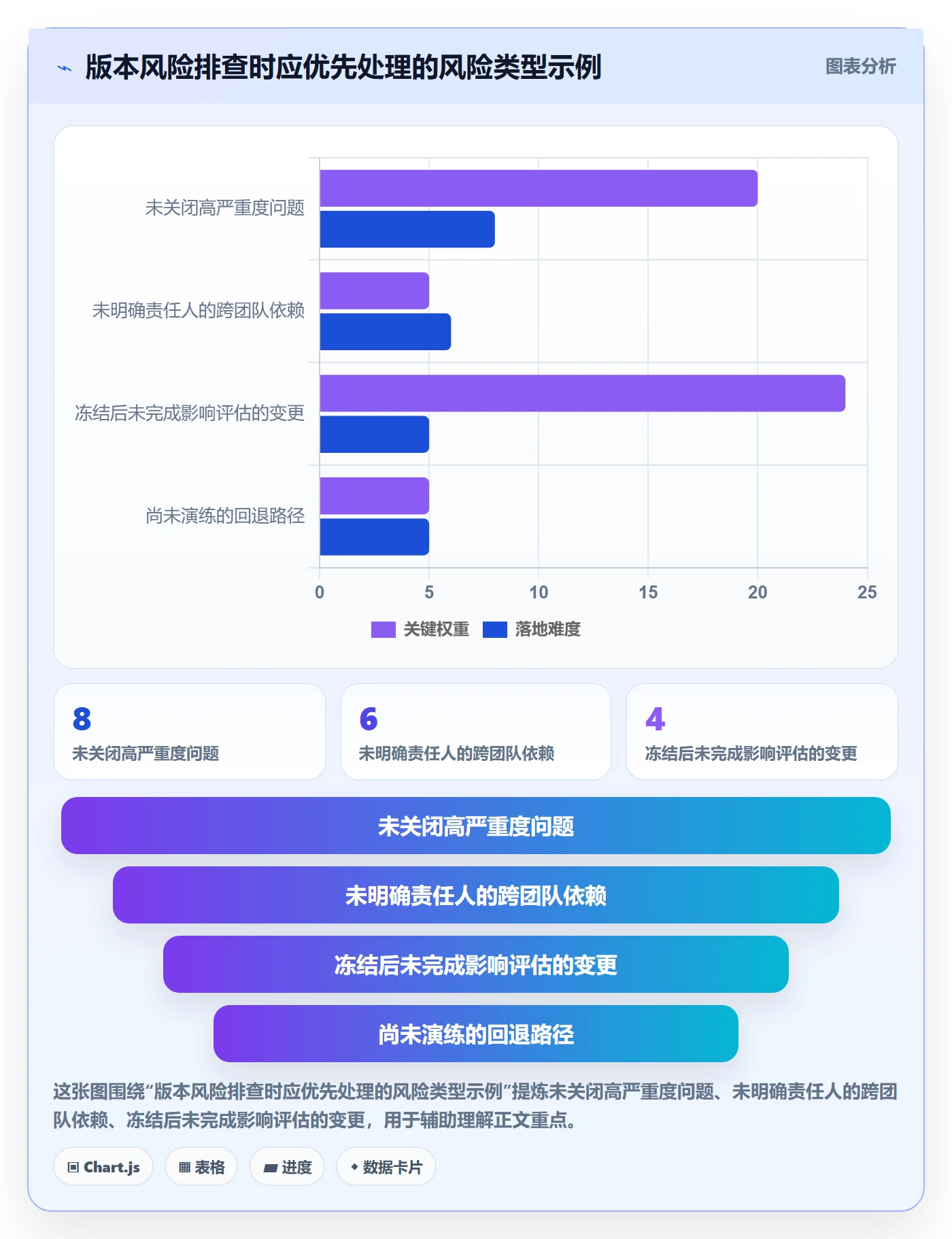 版本内容流程与规范：项目负责人版本管理协同管理关键指标