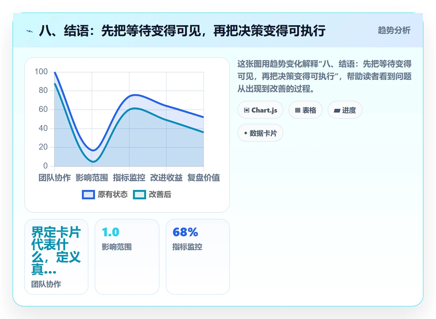 八、结语:先把等待变得可见,再把决策变得可执行