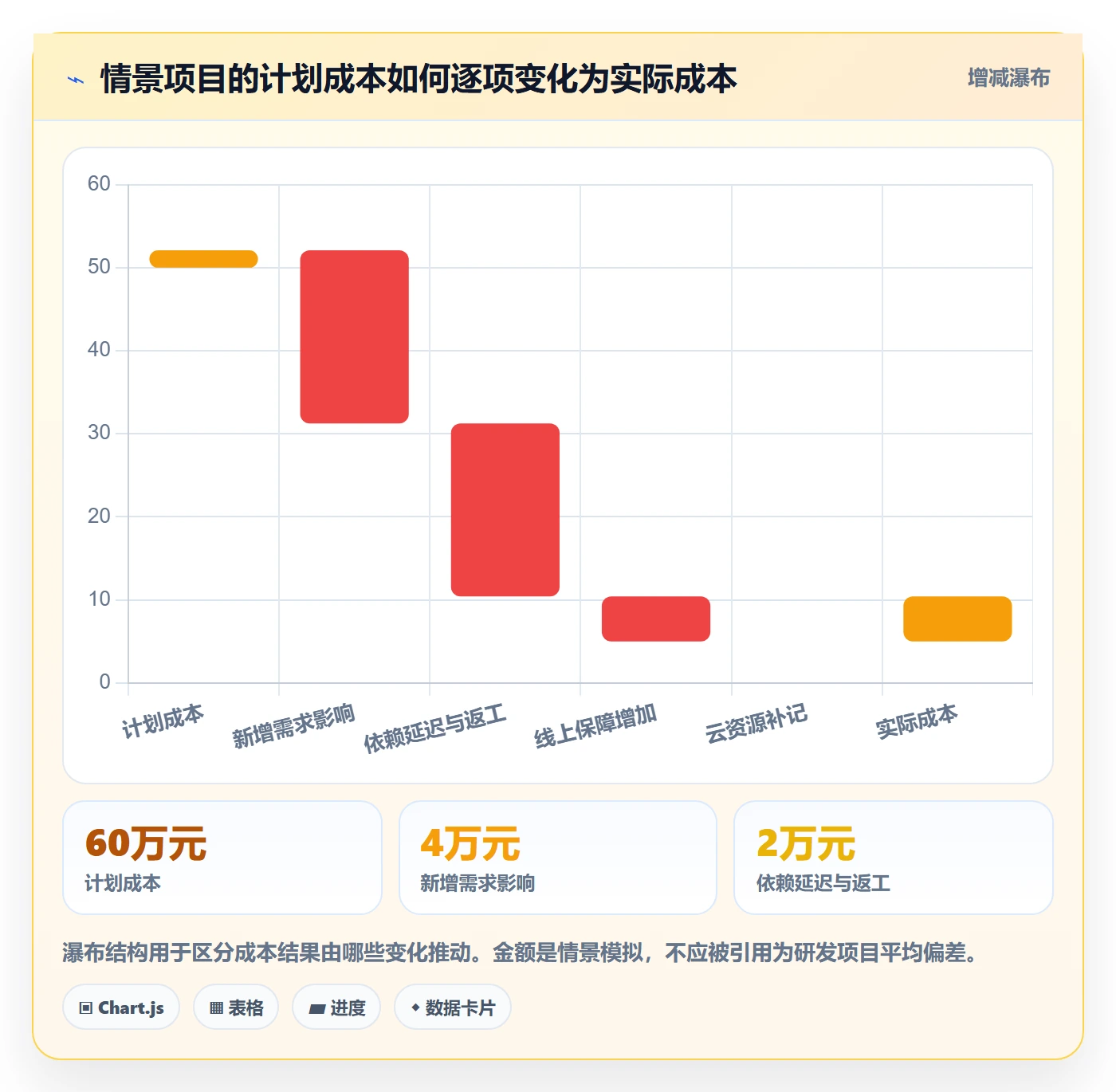 实际成本最佳实践:研发团队成本管理制度设计,常见问题