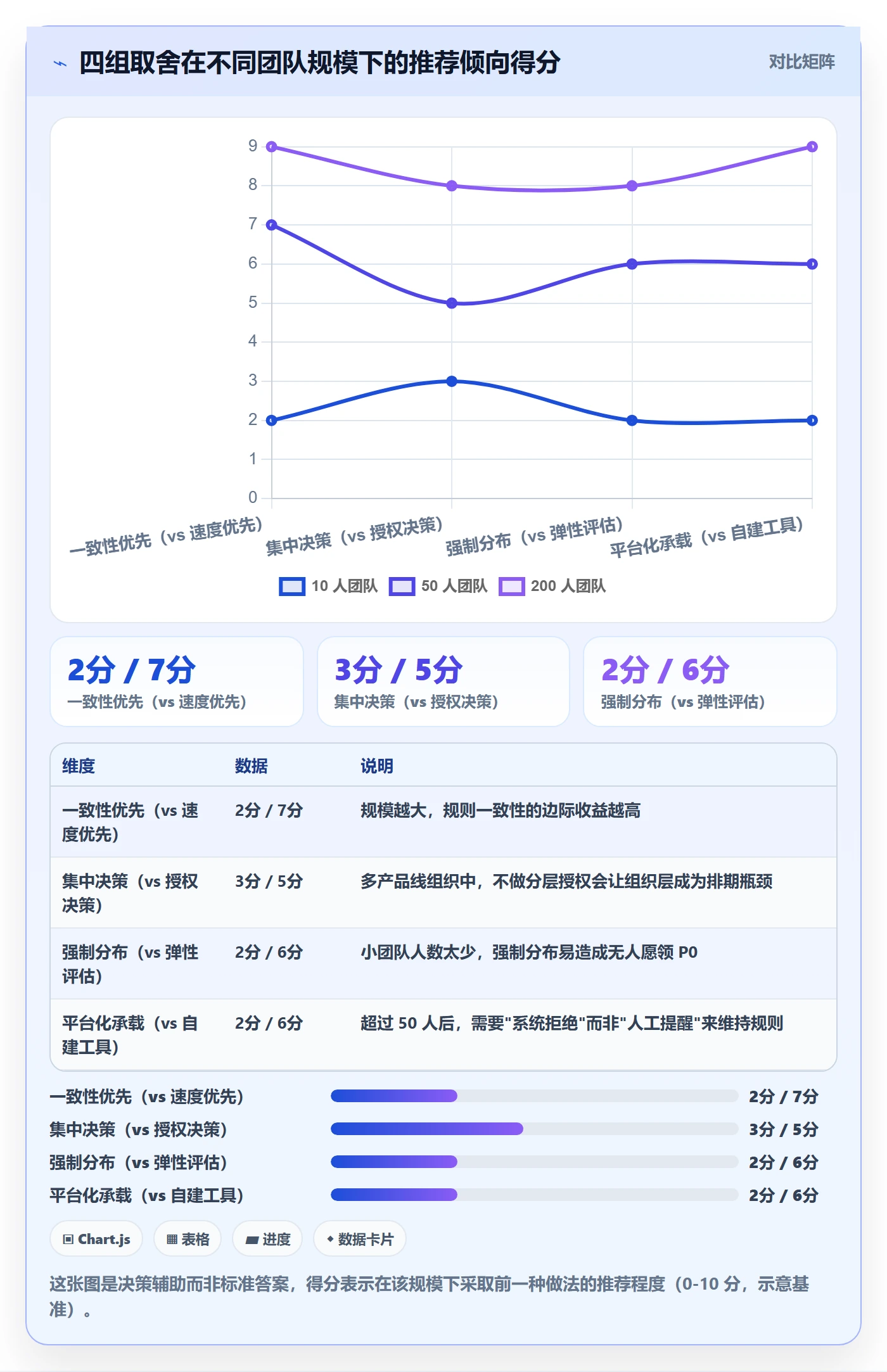 优先级实操方法：研发团队提升项目立项效率的实操方法方法与模板