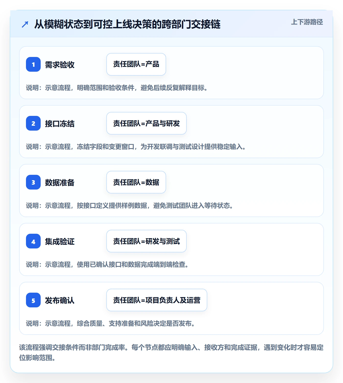 跟踪怎么做?跨部门团队效率提升:进度跟踪从0到1