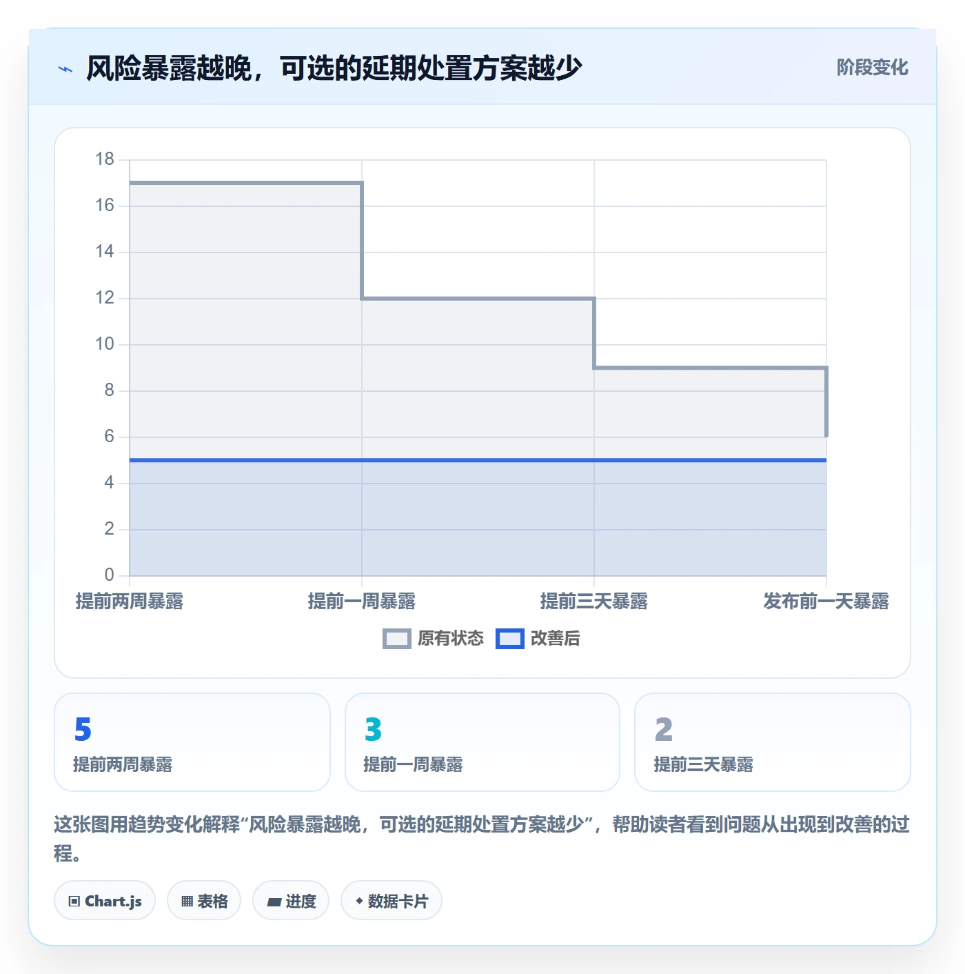 超期最佳实践：产品经理延期管理协同管理，常见问题