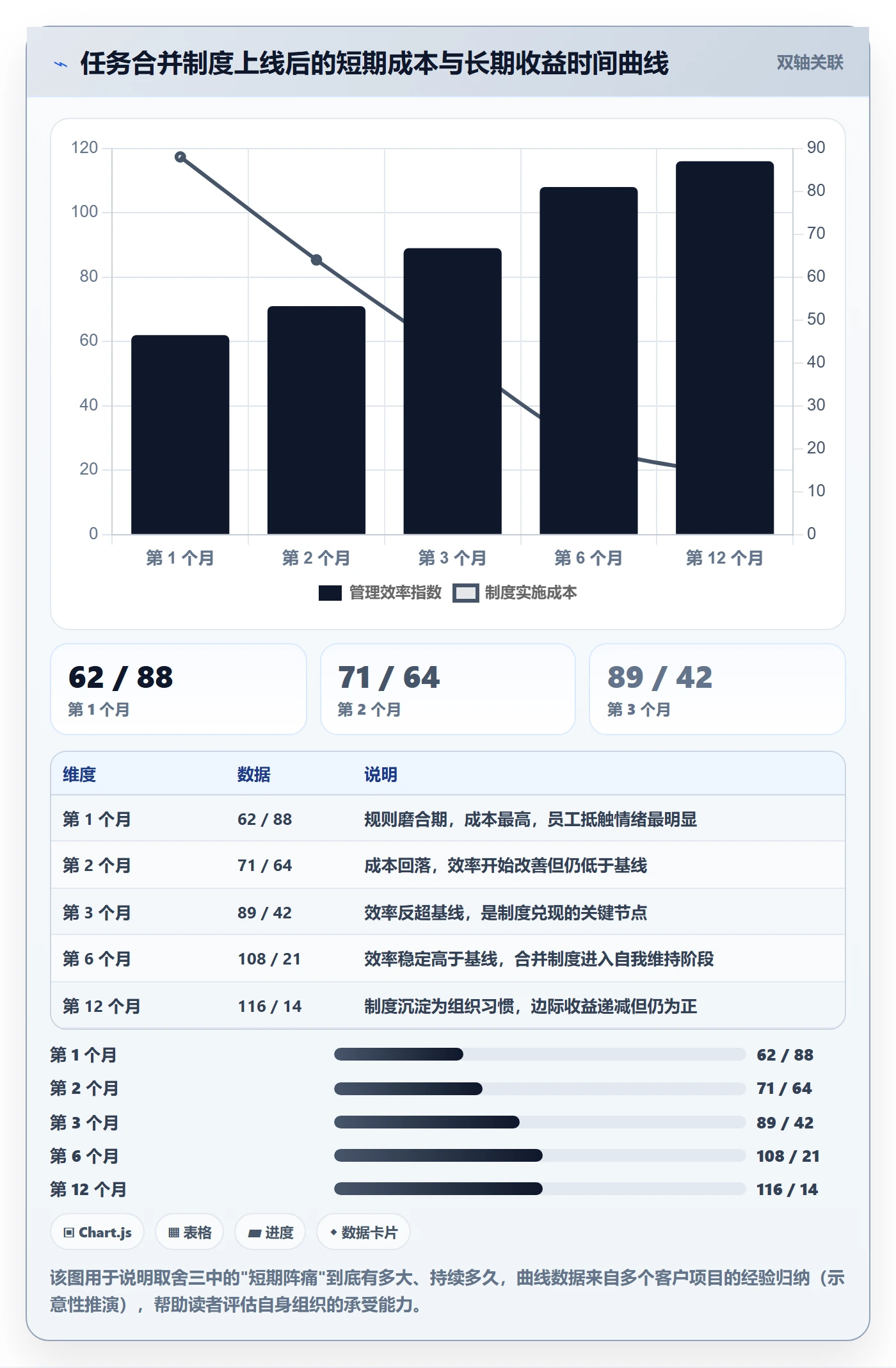 任务合并管理指南:PMO如何做好任务管理,制度设计全流程