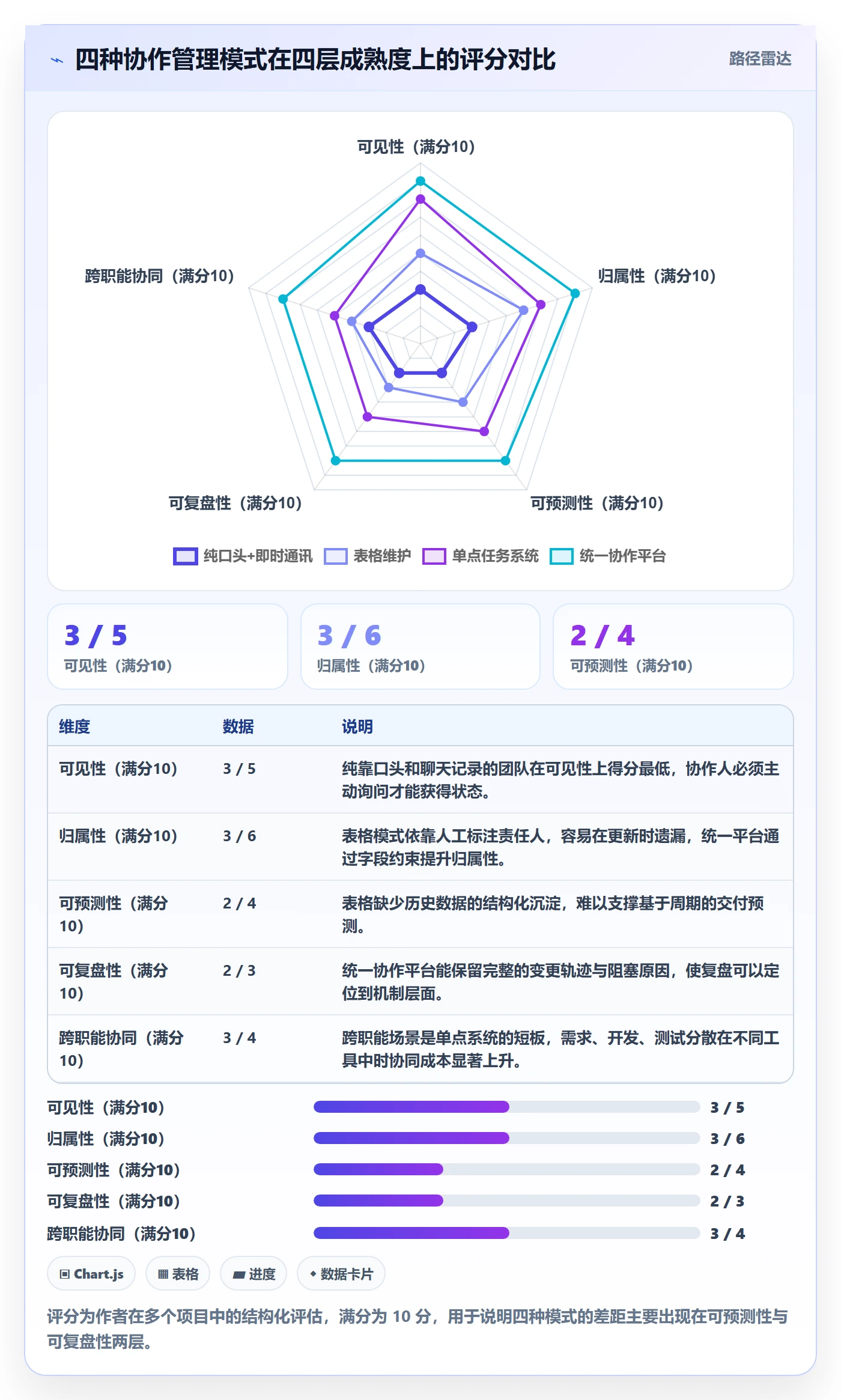 协作人落地方案:产品经理开展任务管理的效率提升案例解析