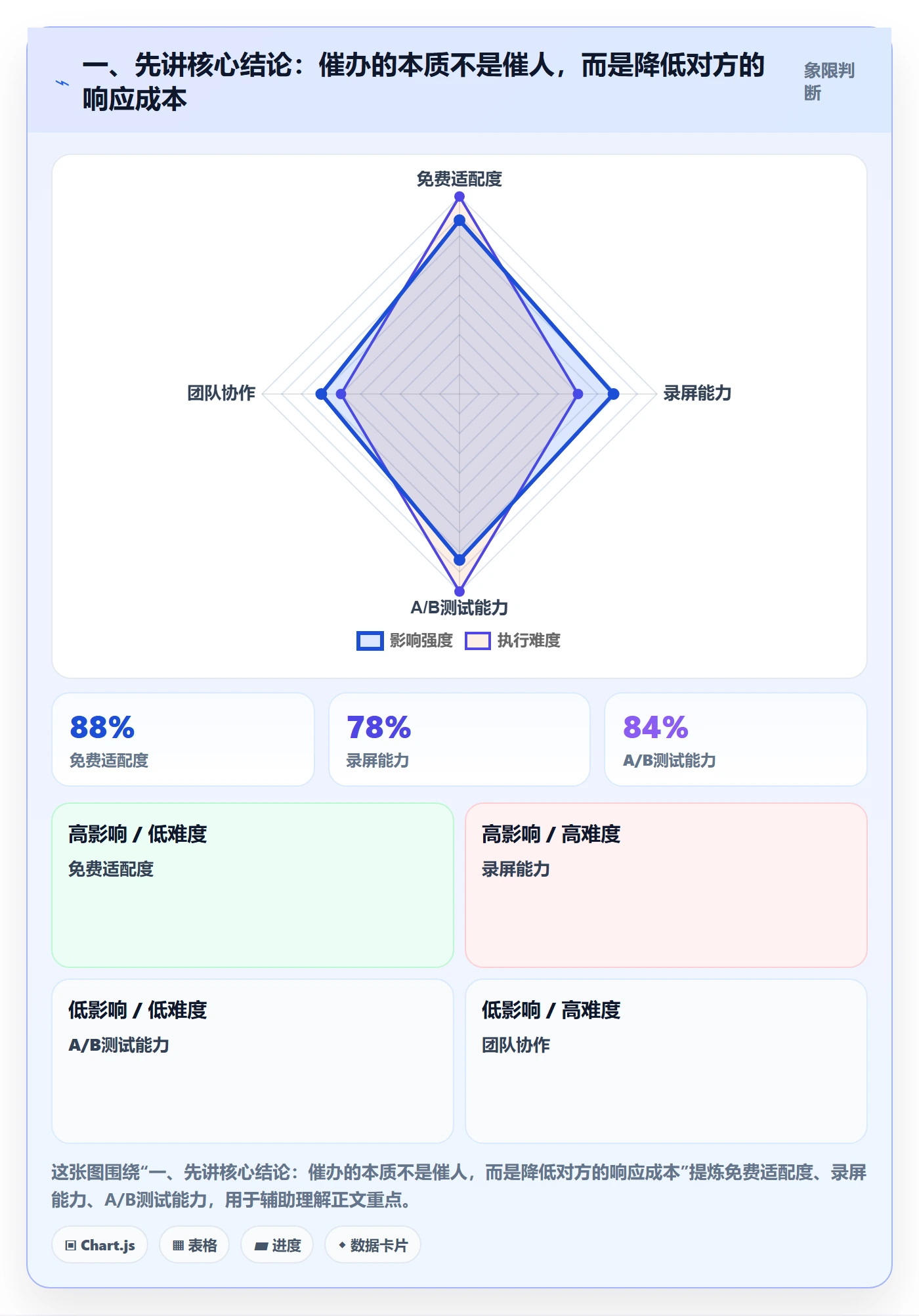 催办怎么做？项目负责人最佳实践：任务提醒从0到1