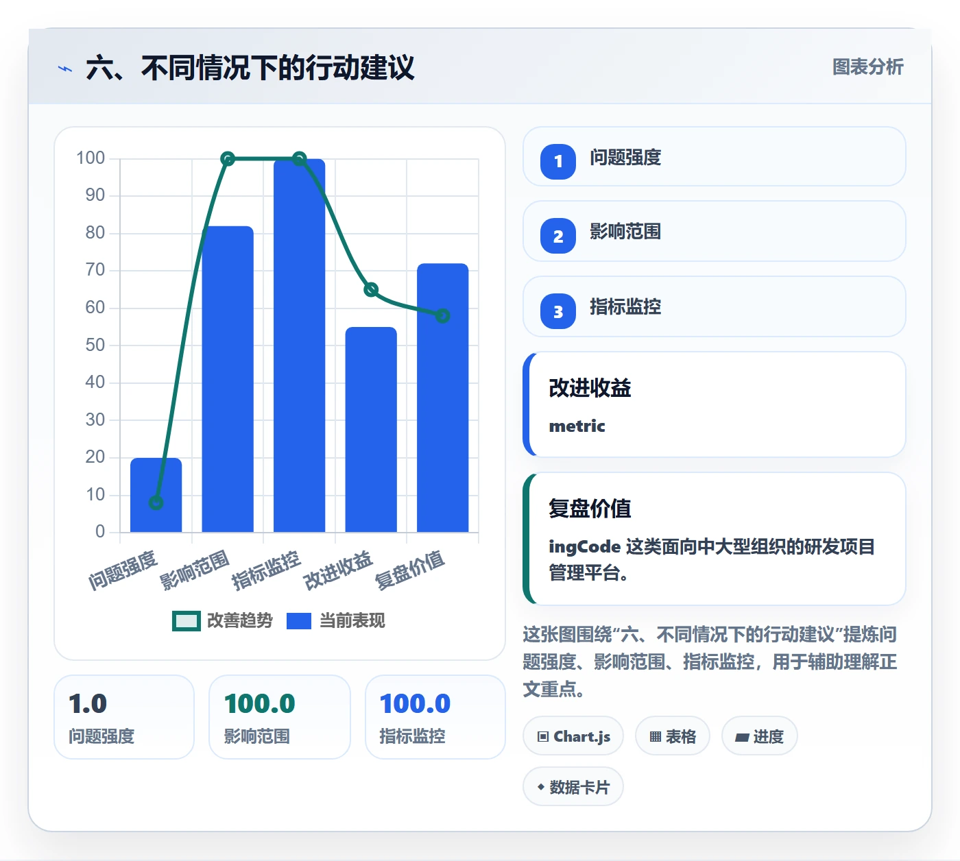 六、不同情况下的行动建议