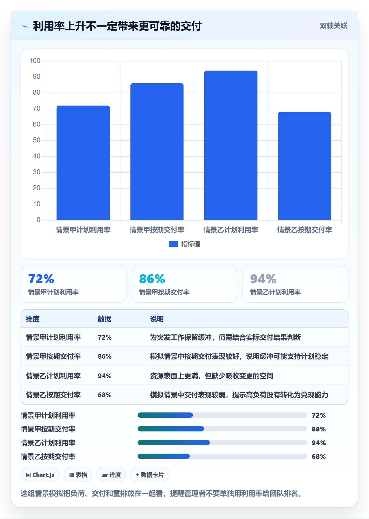 资源分配流程与规范：企业管理者资源管理效率提升关键指标