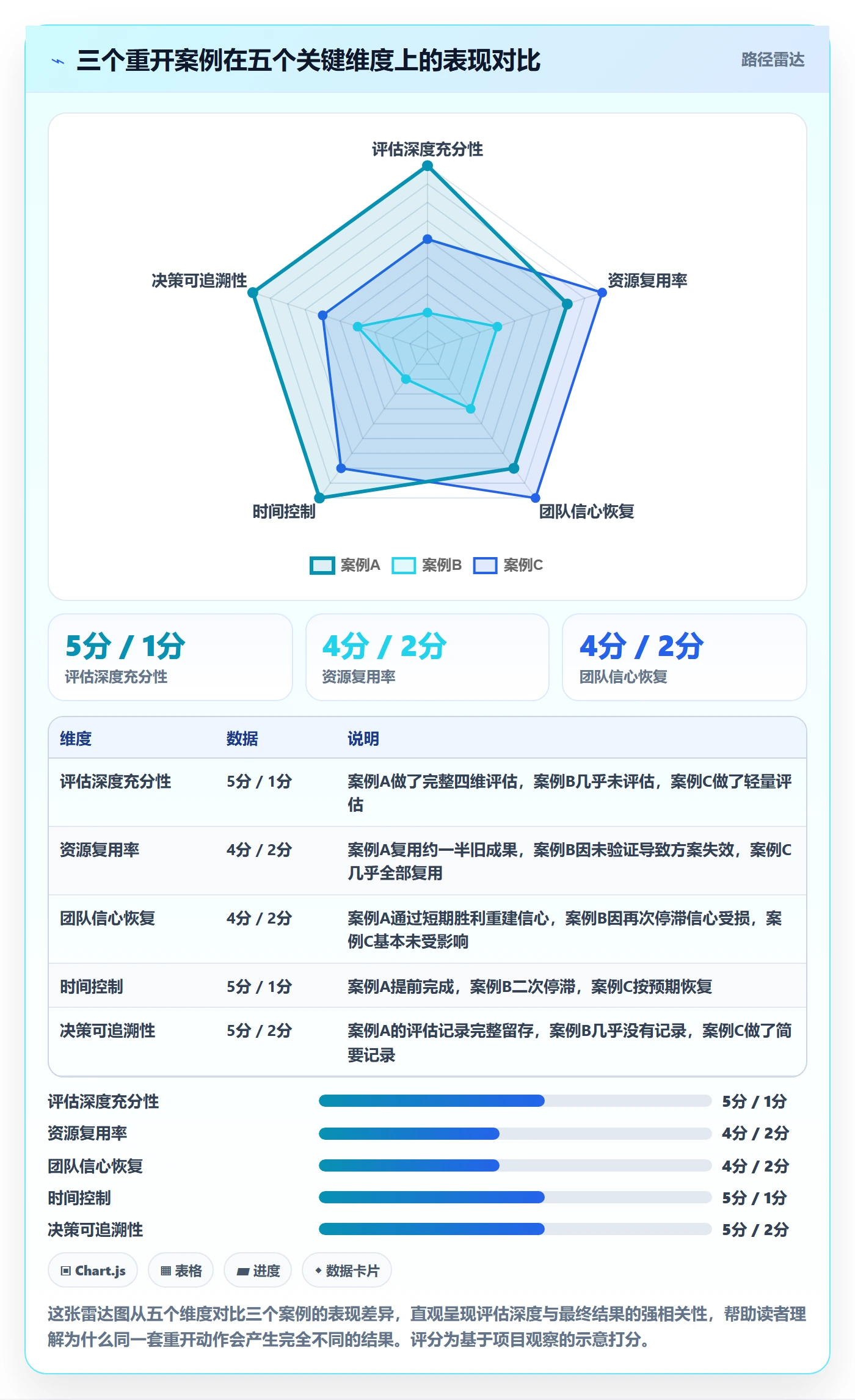 任务执行如何做好重开?项目负责人实操方法与操作步骤