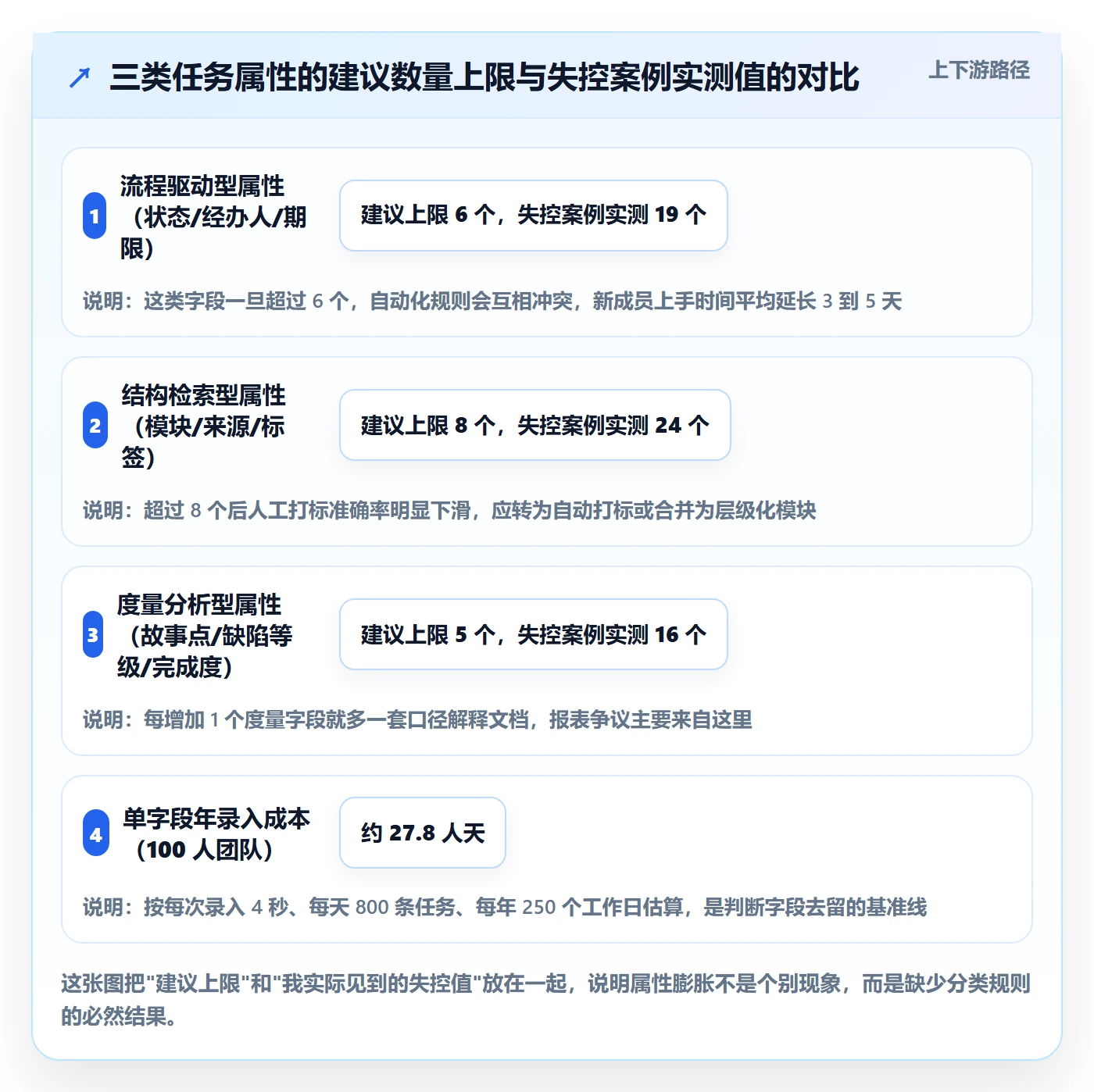 任务属性分类教程：项目经理流程优化，避坑指南
