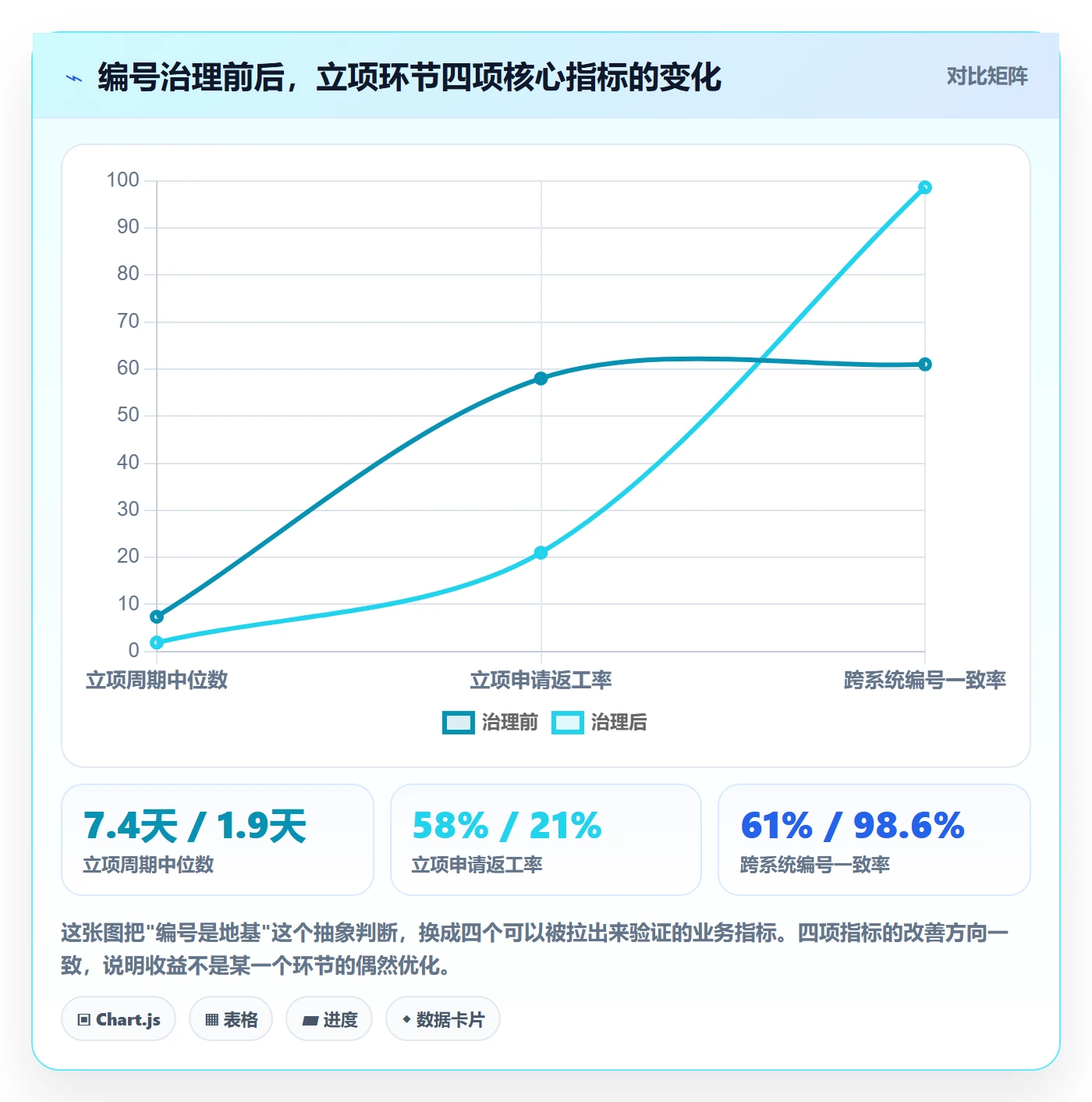 项目编号实操方法：研发团队提升项目立项效率的数据分析方法与模板
