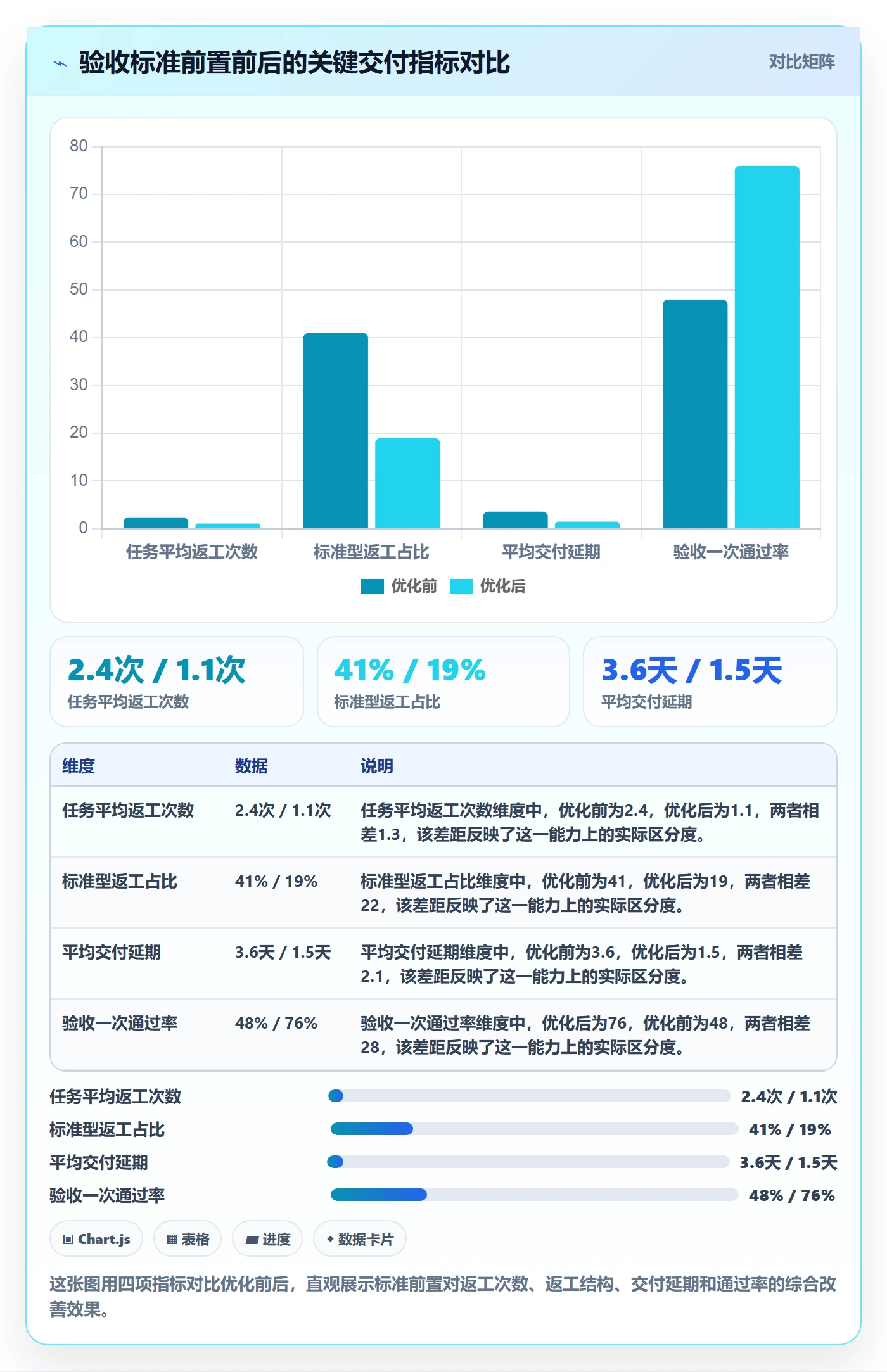 任务验收返工全流程：产品经理最佳实践与一文讲清