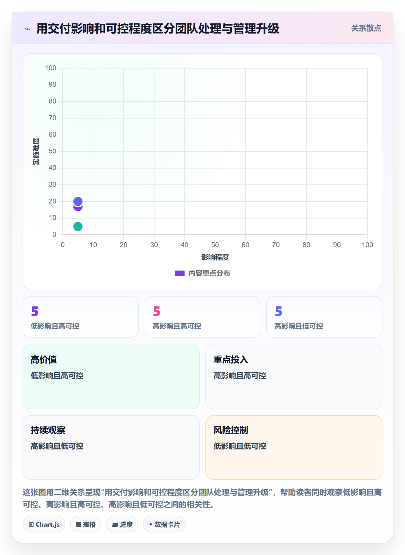 进度跟踪如何做好动态?管理层实操方法与操作步骤