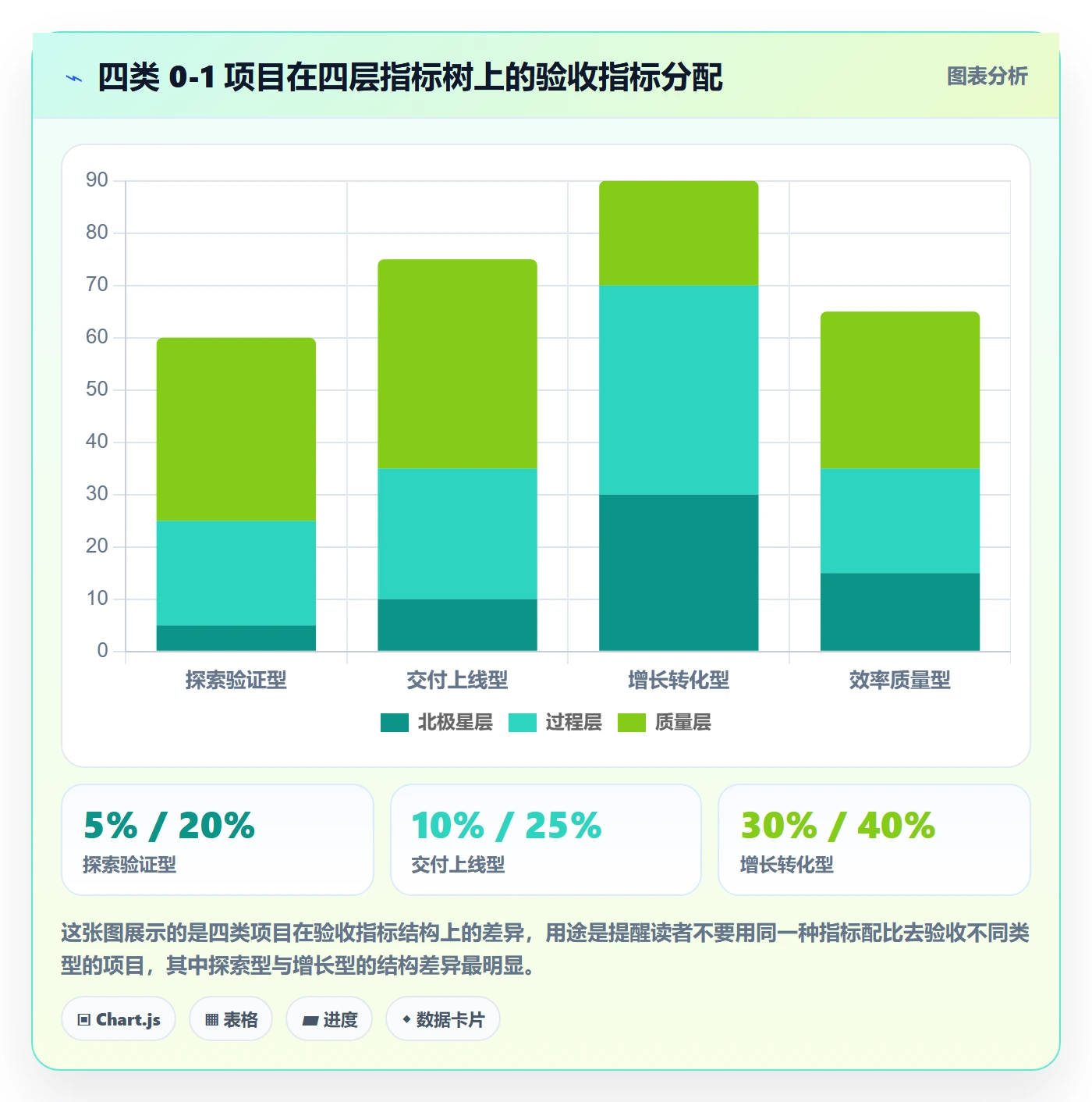 验收标准怎么做?产品经理数据分析:项目目标从0到1