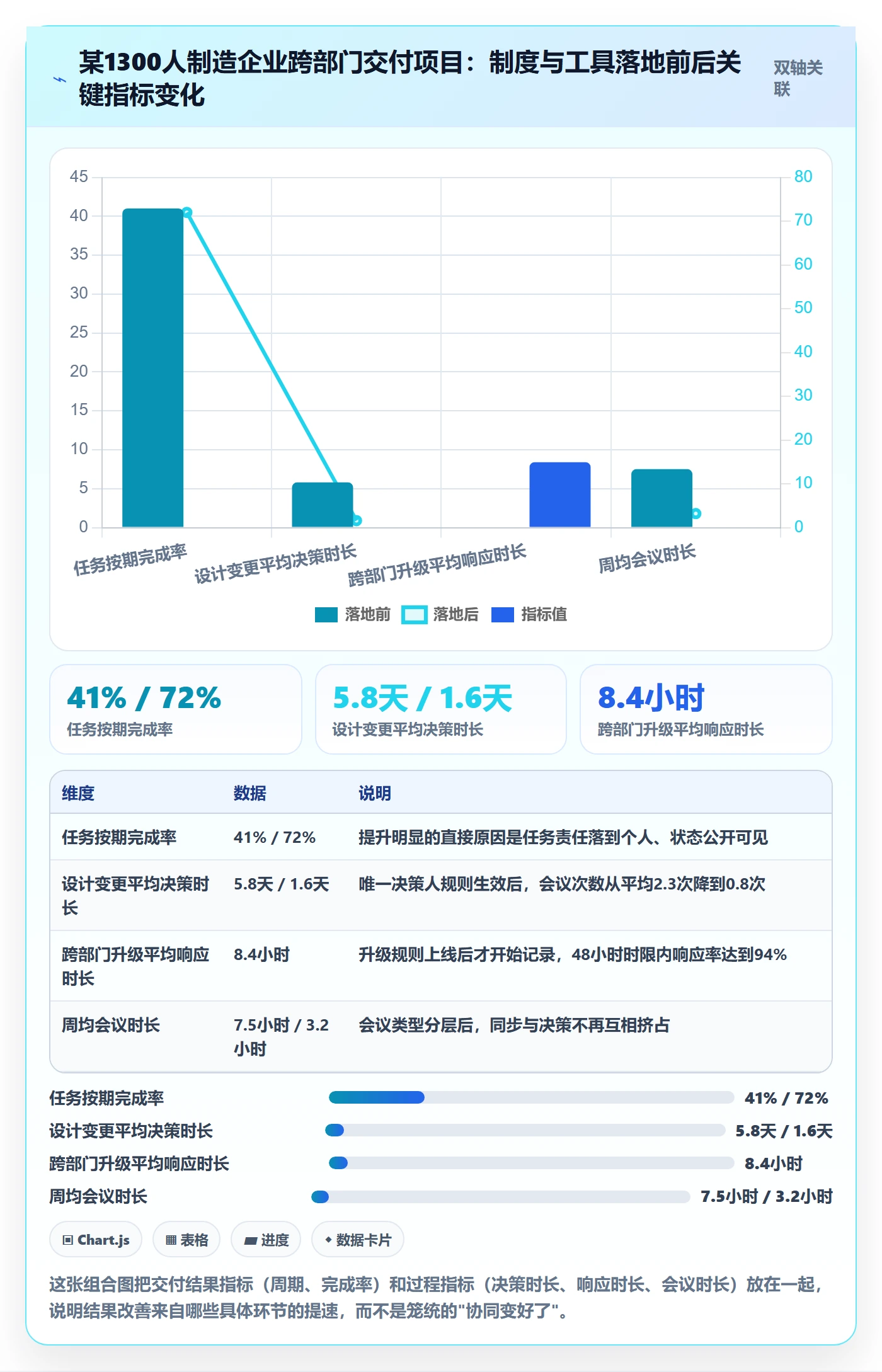 开始怎么做?跨部门团队制度设计:任务执行从0到1