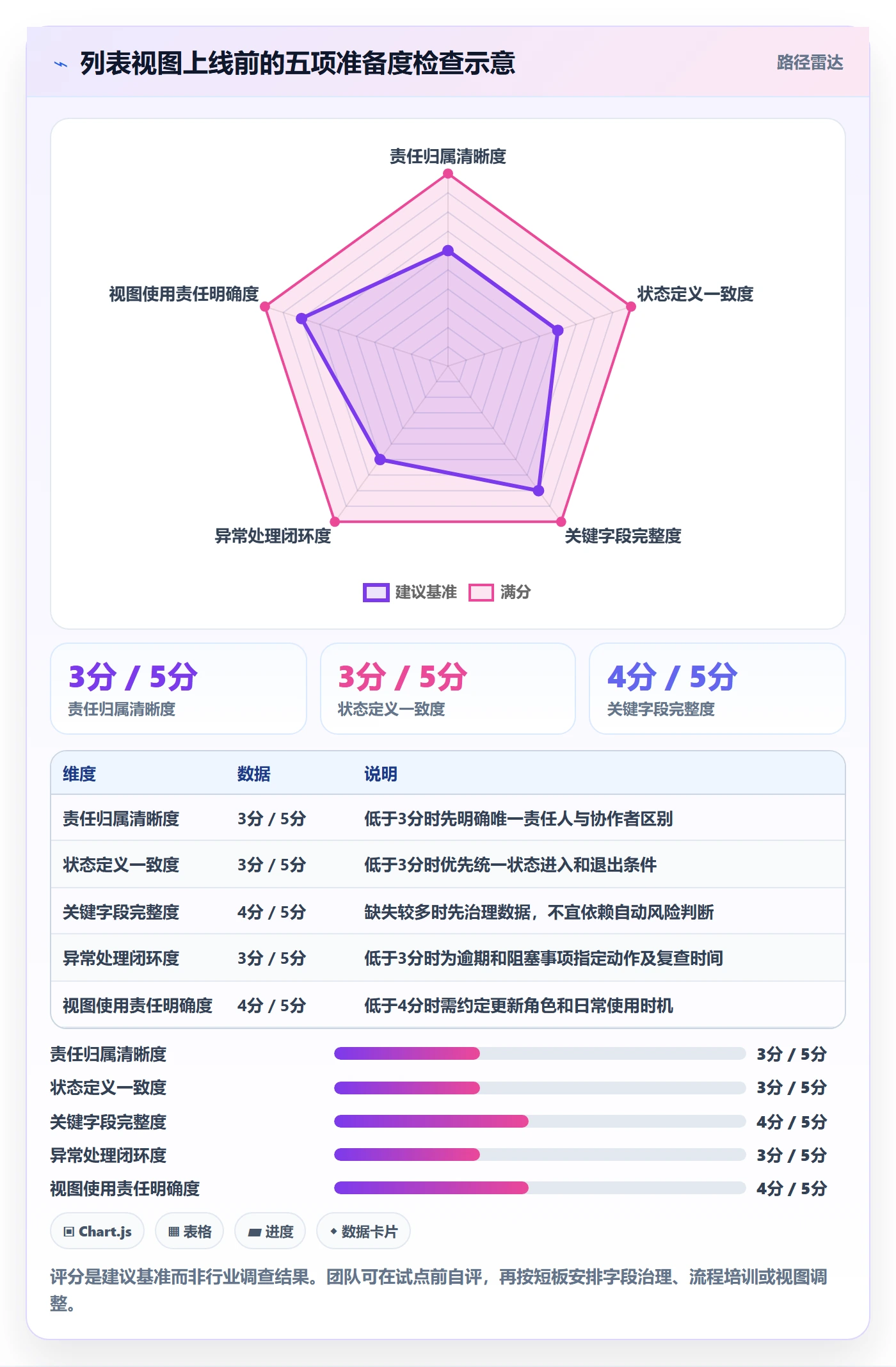 分组管理方法大全:项目负责人列表视图流程优化落地清单