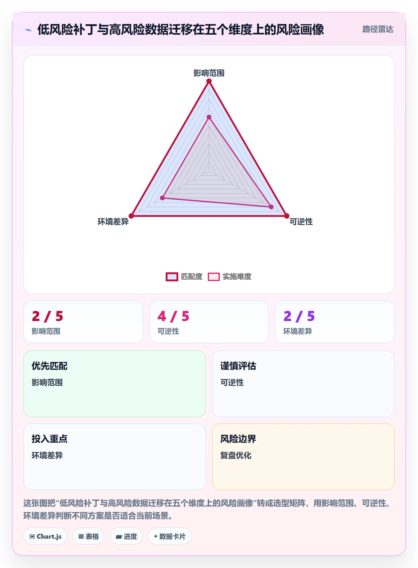 版本管理Release教程：实施团队最佳实践，避坑指南