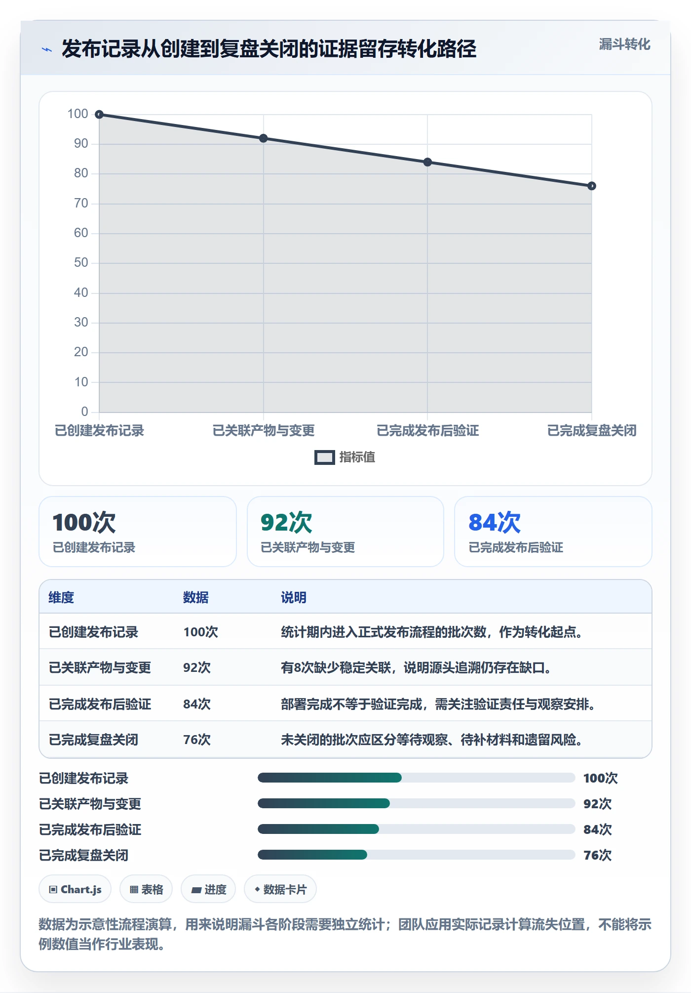 发布记录管理方法大全:研发团队发布管理风险控制落地清单