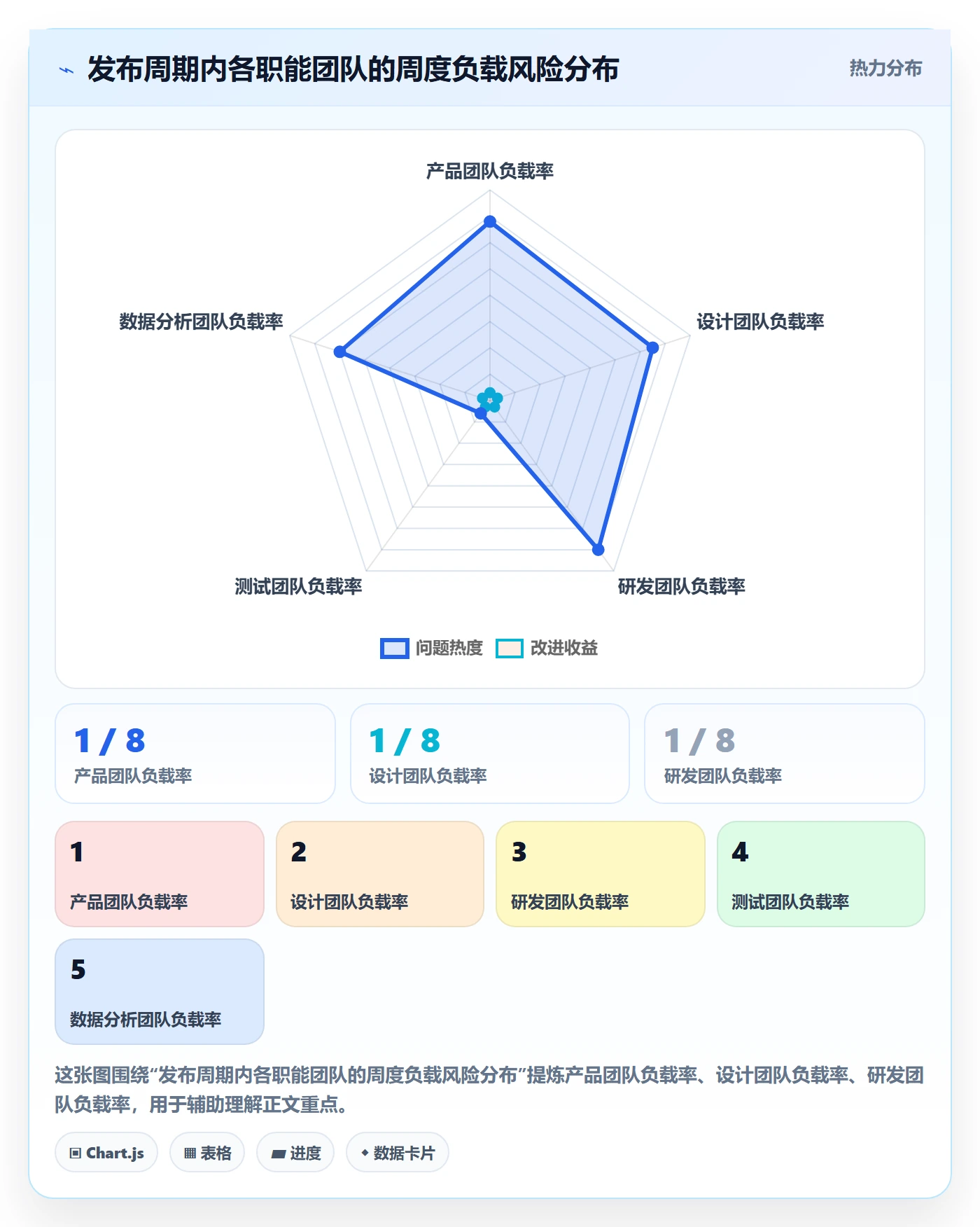 资源负载最佳实践:跨部门团队人力资源计划最佳实践,常见问题