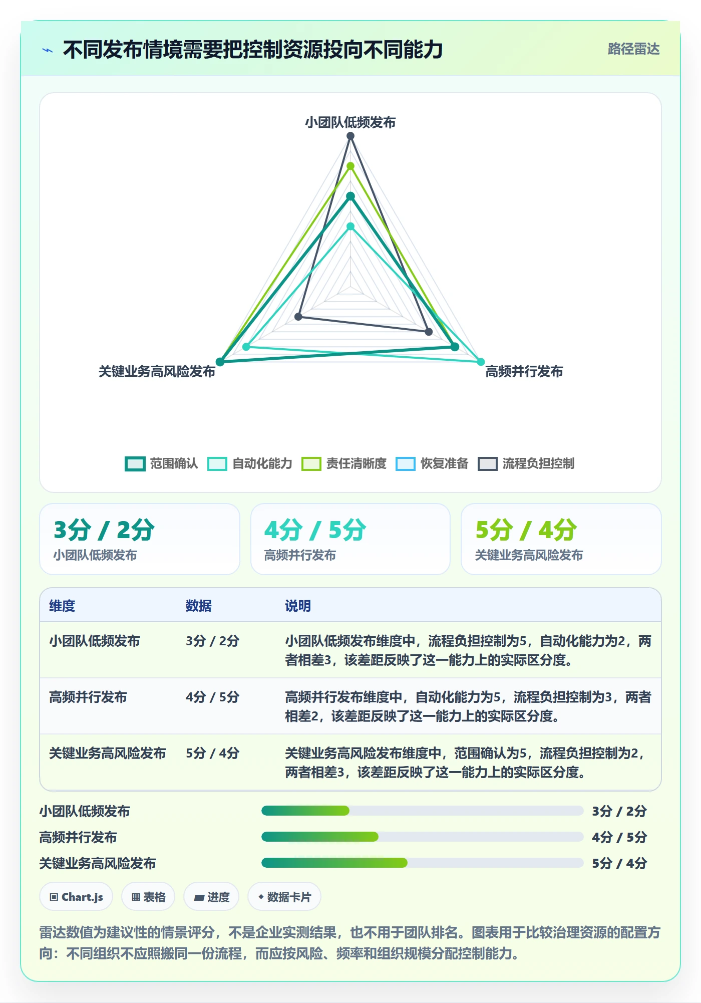 发布管理如何做好上线?管理层落地方案与操作步骤