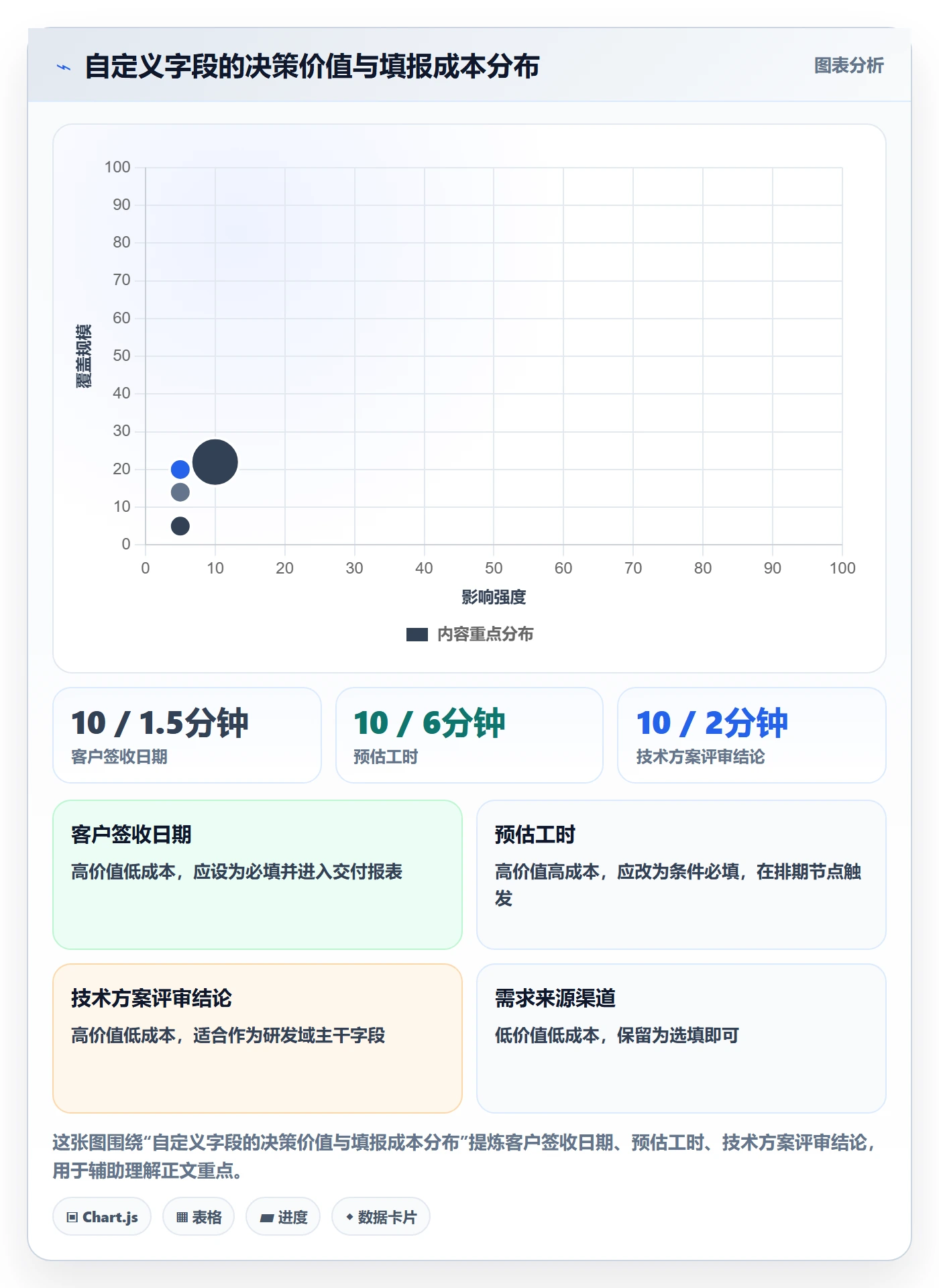 模板流程管理方法大全：跨部门团队项目模板数据分析落地清单
