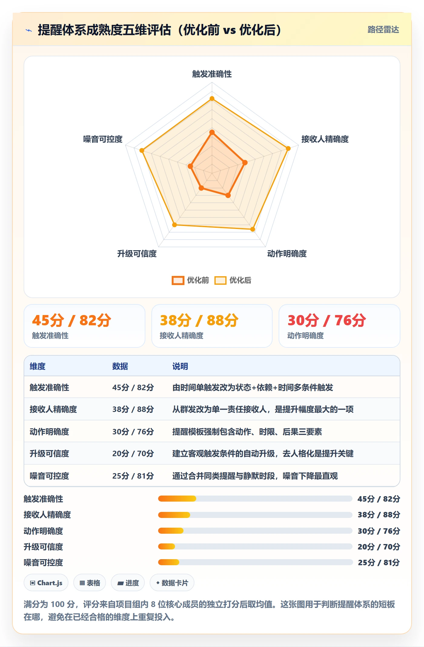 自动提醒最佳实践:跨部门团队任务提醒流程优化,常见问题
