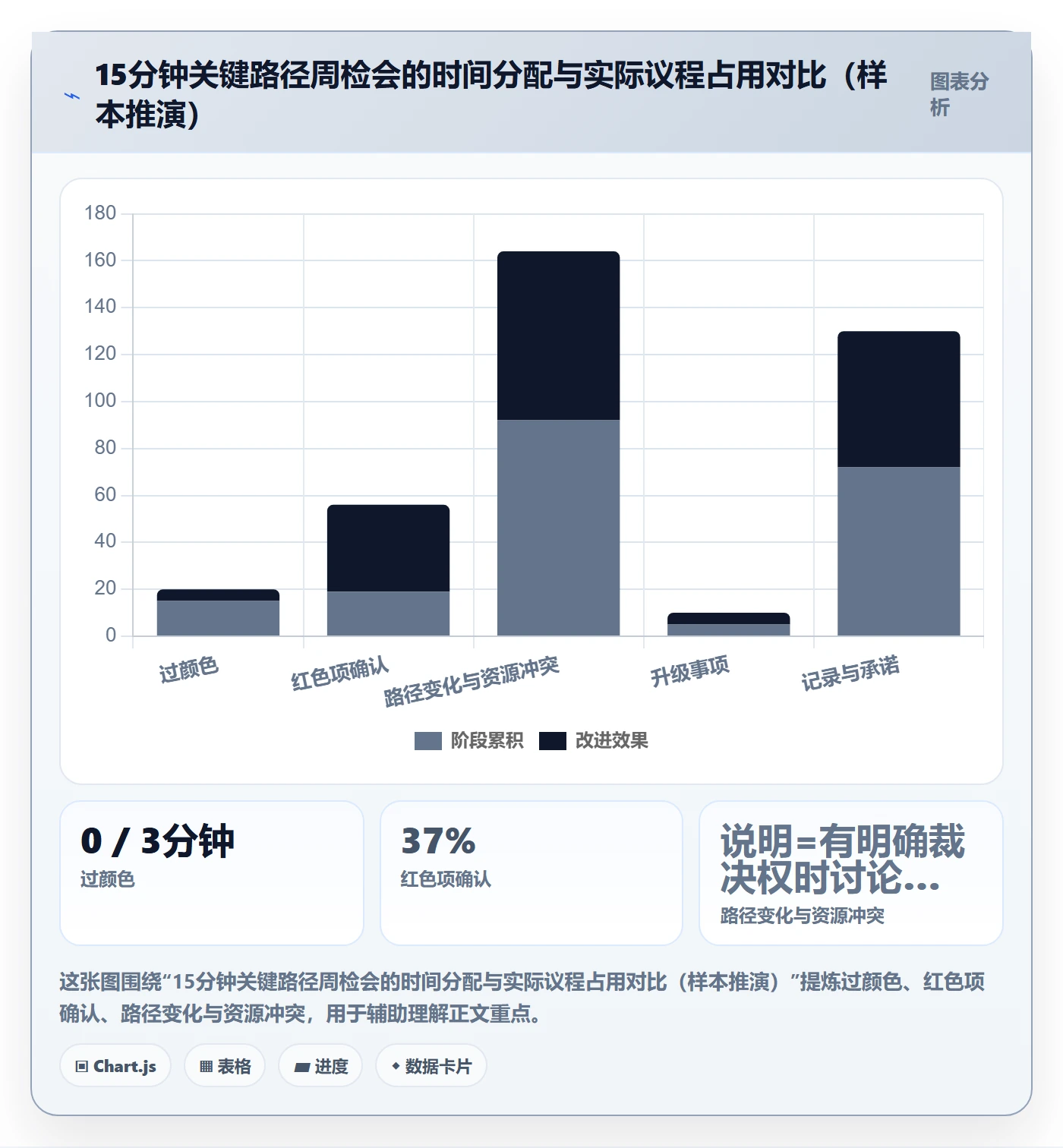 关键路径实操方法:管理层提升任务依赖效率的落地方案方法与模板