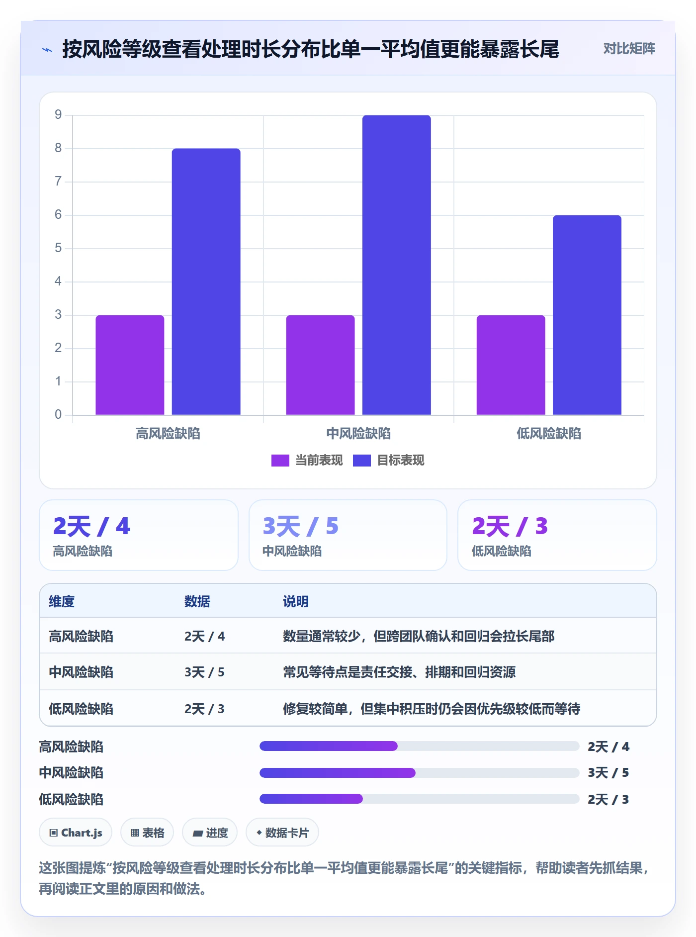 Bug / 缺陷Bug教程:PMO最佳实践,避坑指南