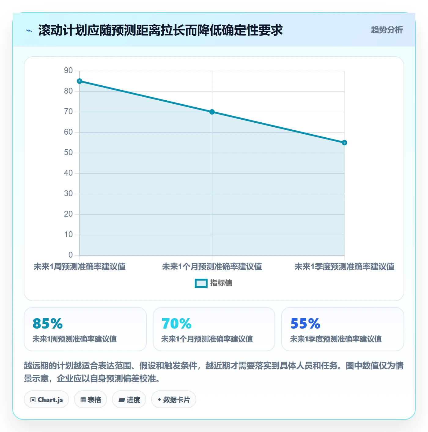 人力资源计划资源负载教程:管理层风险控制,避坑指南