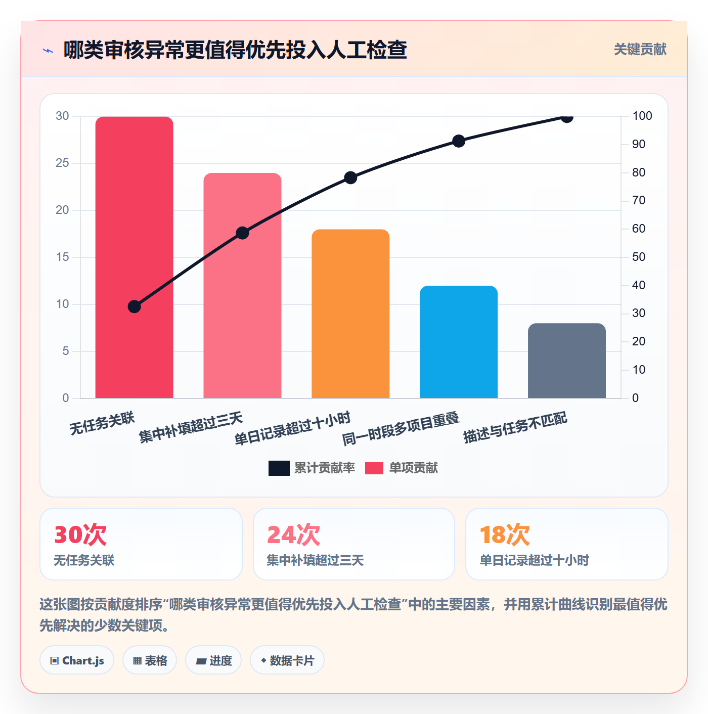 工时审核实操方法：研发团队提升工时管理效率的实操方法方法与模板