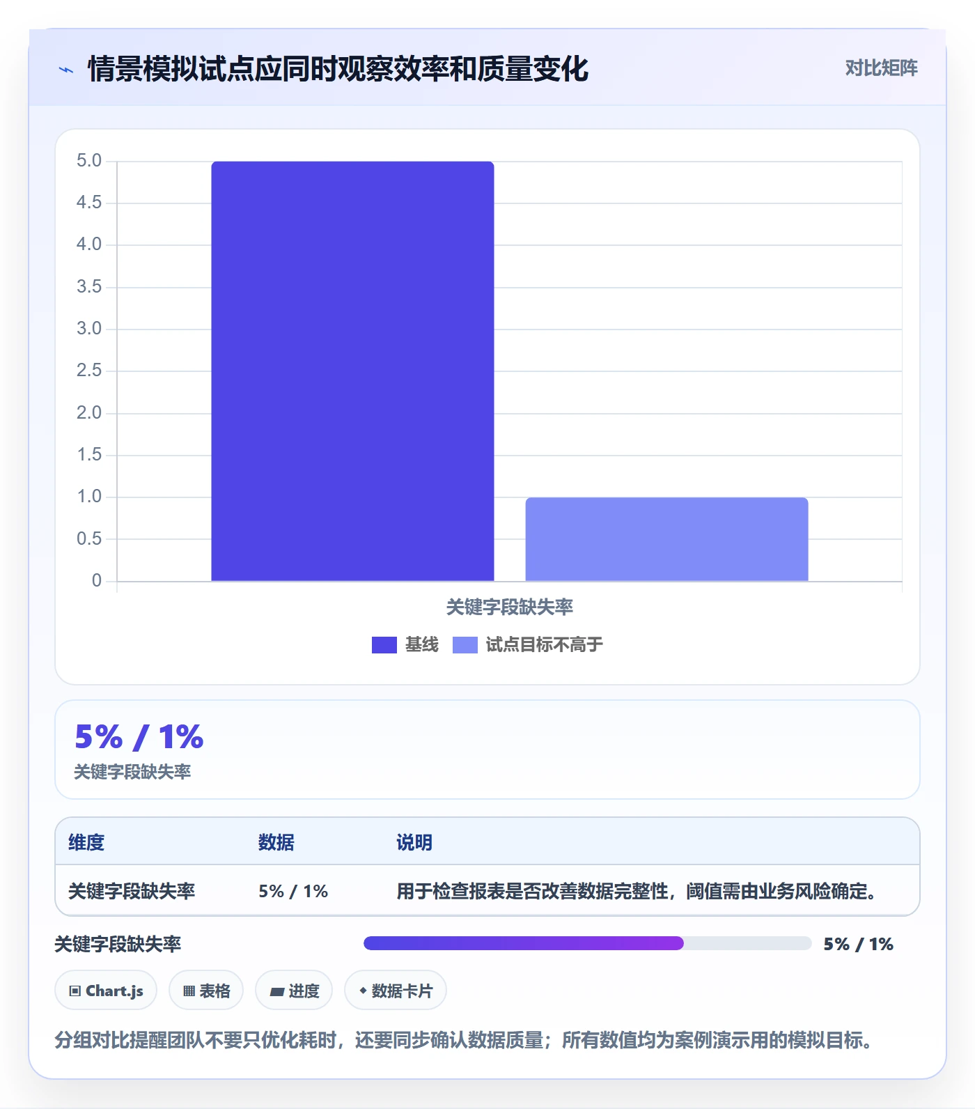 需求管理如何做好需求分析?产品经理协同管理与操作步骤