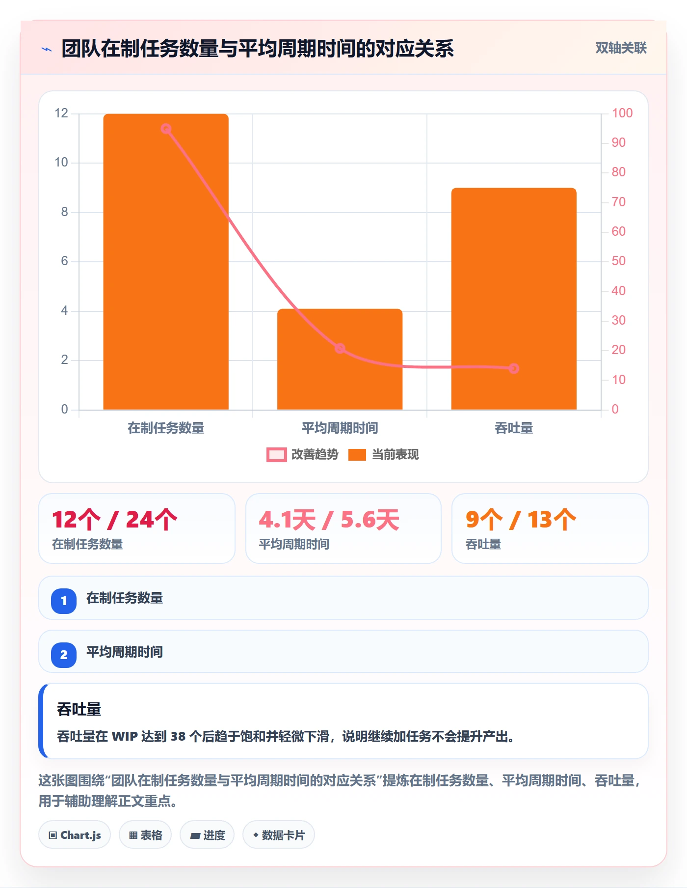 关注人流程与规范:产品经理任务管理流程优化关键指标